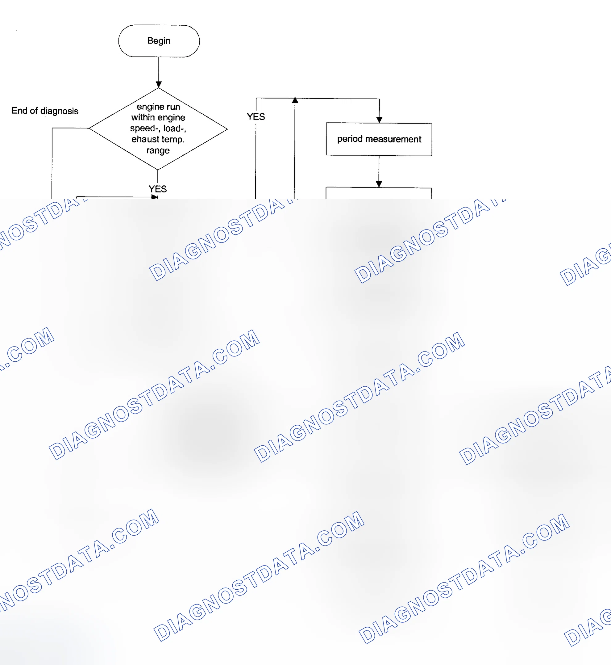 Scheme 177