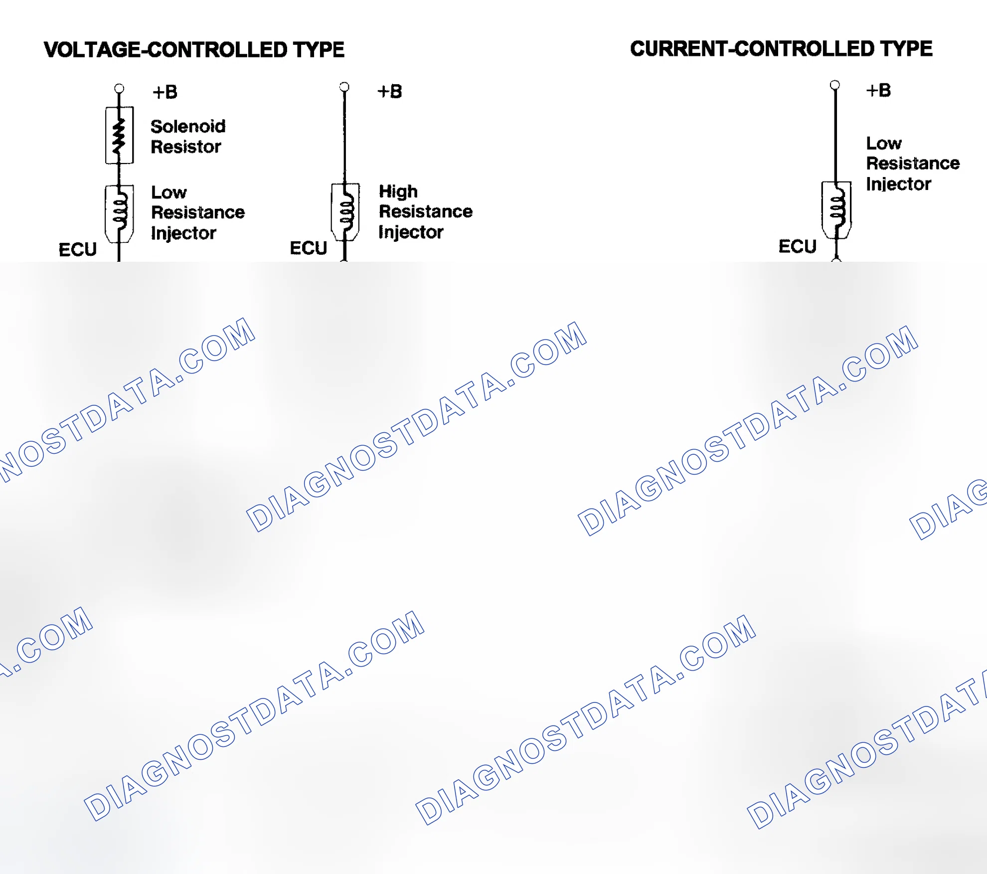 Scheme 4: Injector Driver Types - Current and Voltage