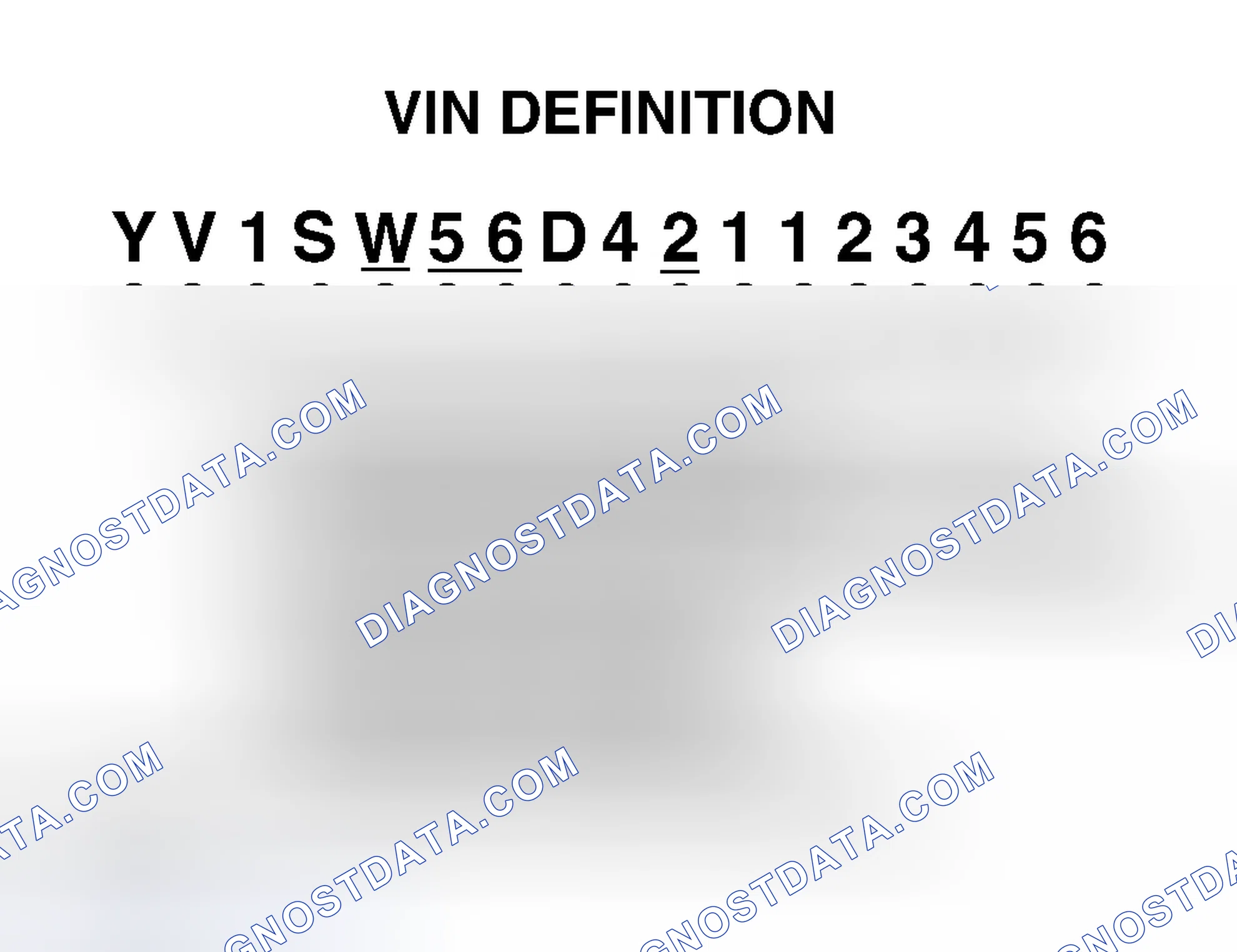 Scheme 1: VEHICLE IDENTIFICATION NUMBER DESCRIPTION