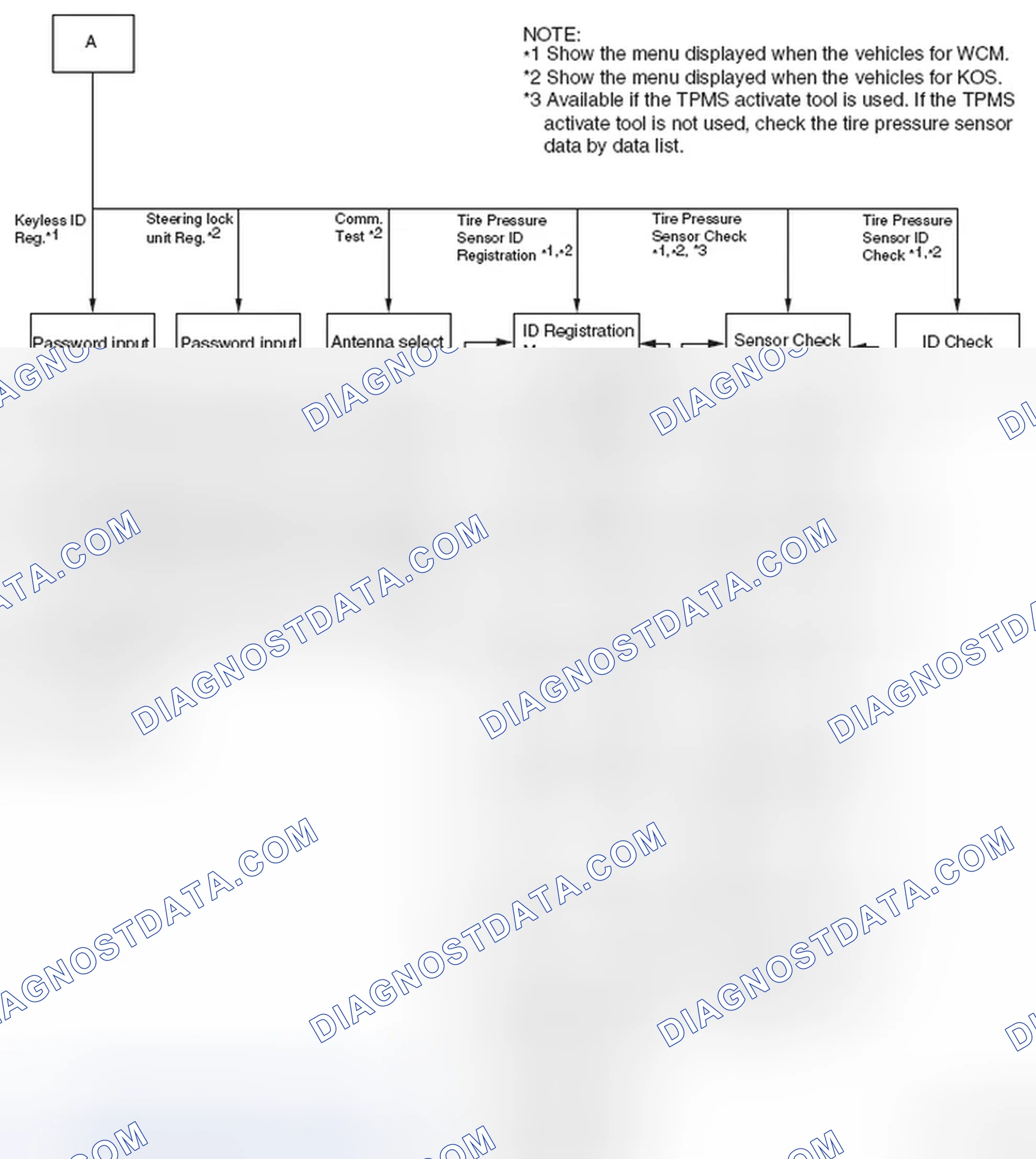 Scheme 338