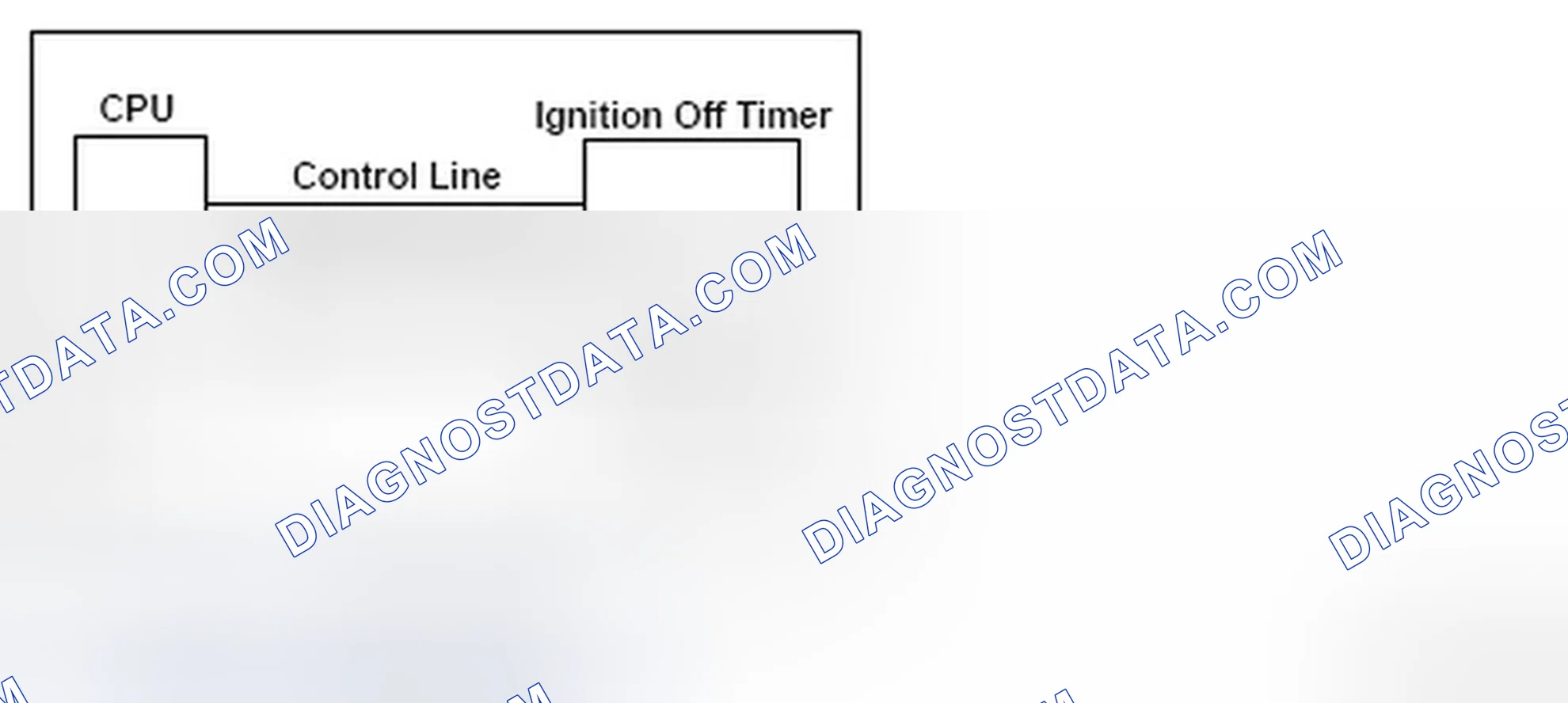 Scheme 154: Engine Control Module/Powertrain Control Module Communication Diagram