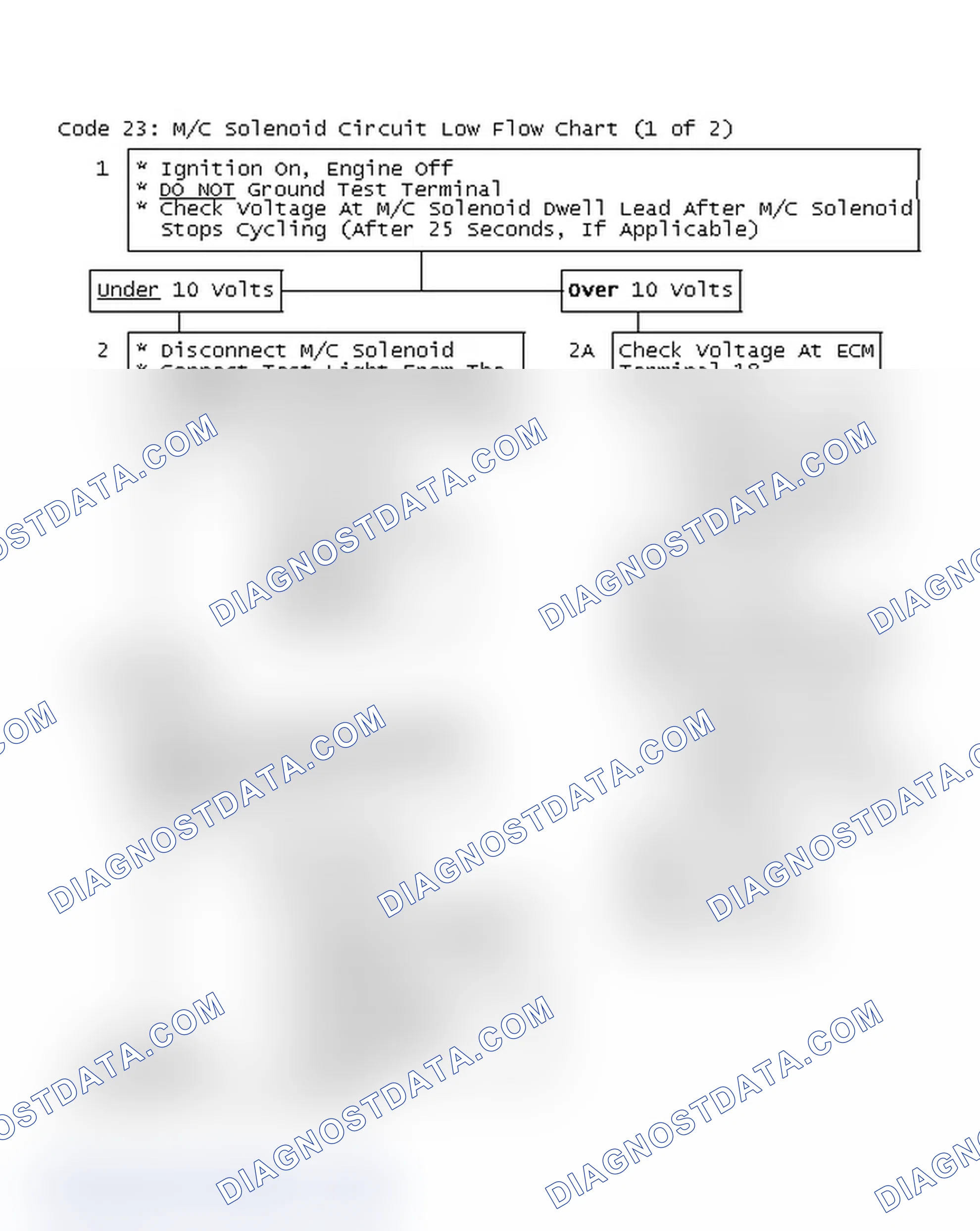 Scheme 137: Code 23: M/C Solenoid Circuit Low Flow Chart (1 of 2)