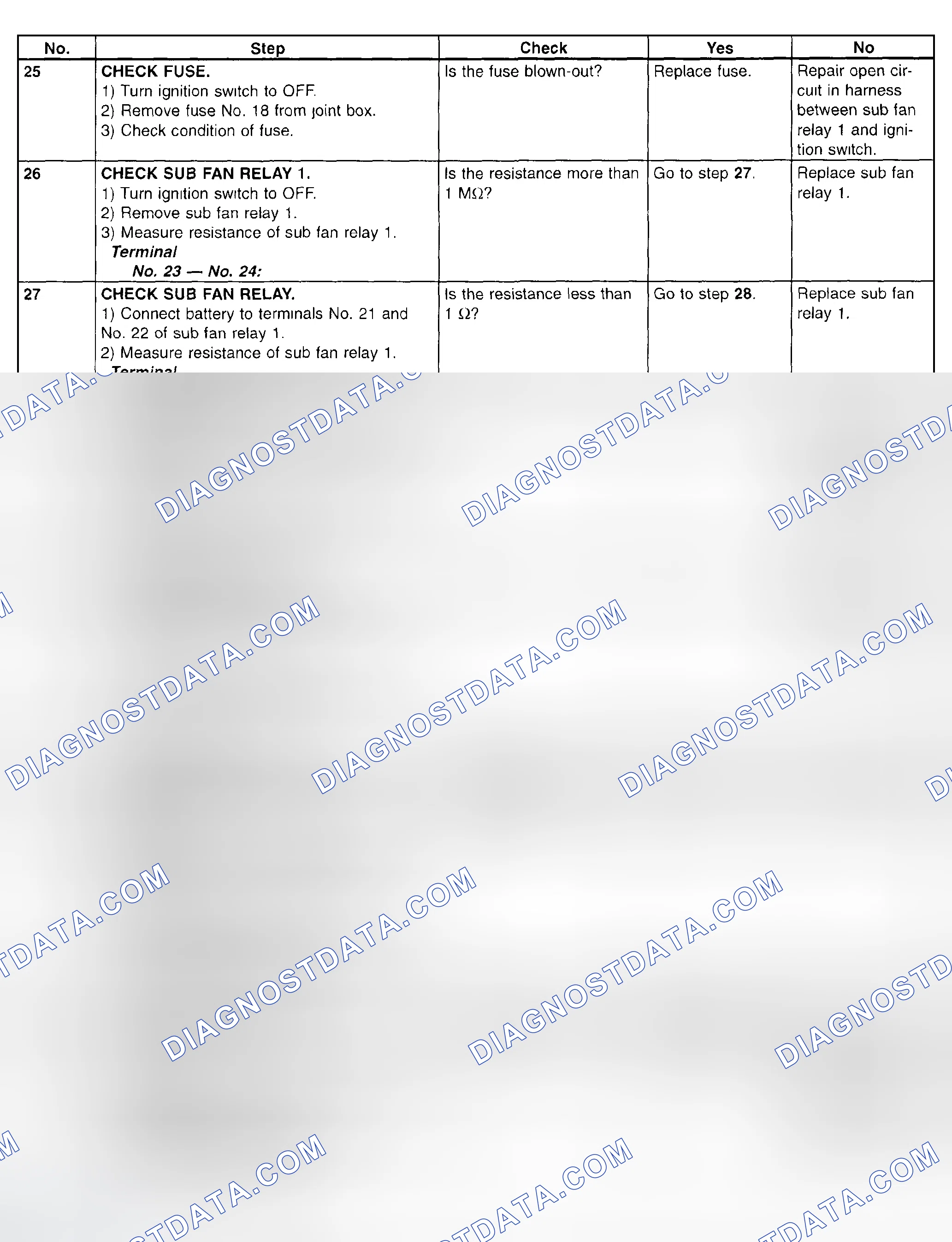 Scheme 101: Radiator Sub Fan Trouble Shooting Chart (4 Of 5)