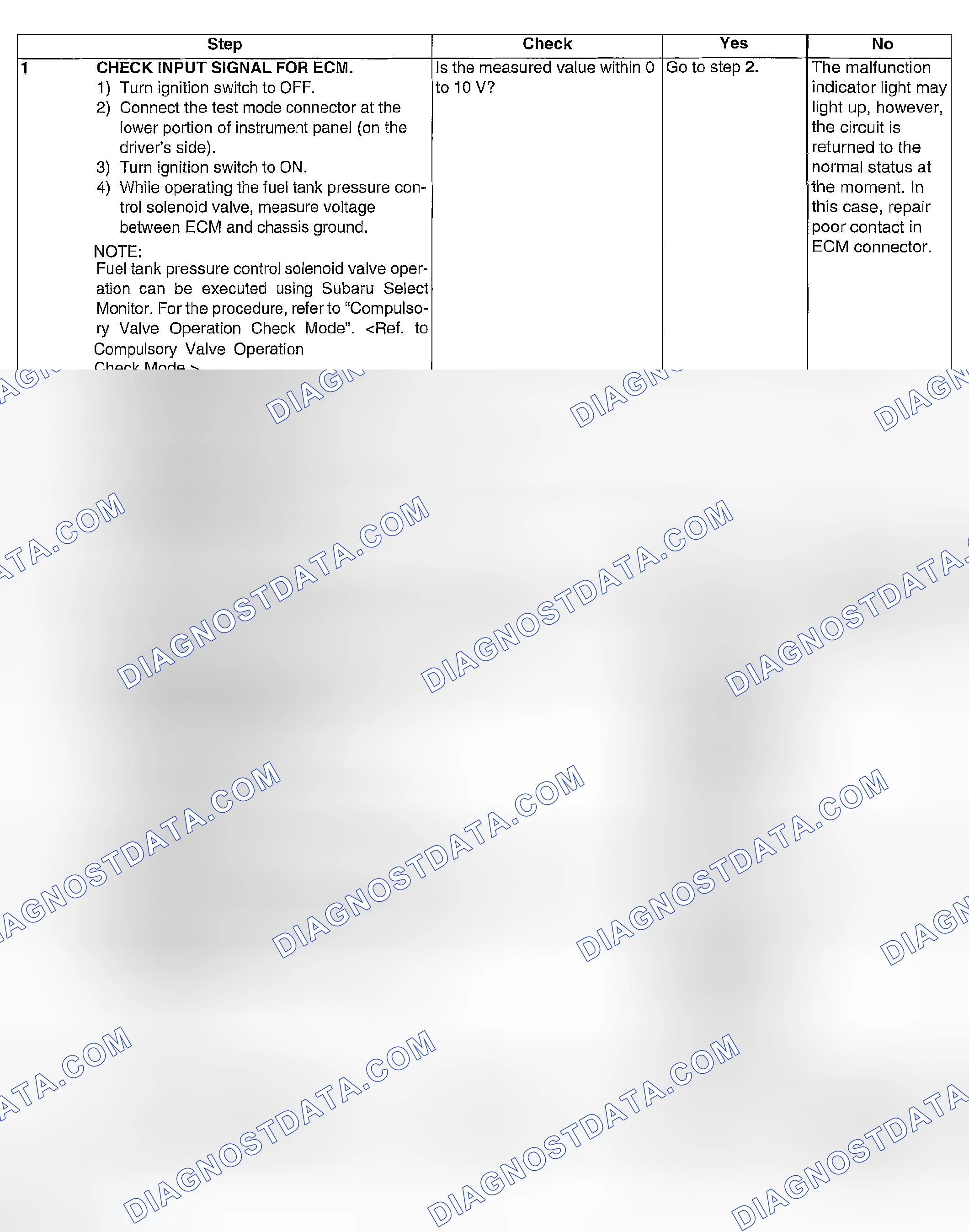 Scheme 1072: DIAGNOSTIC PROCEDURE