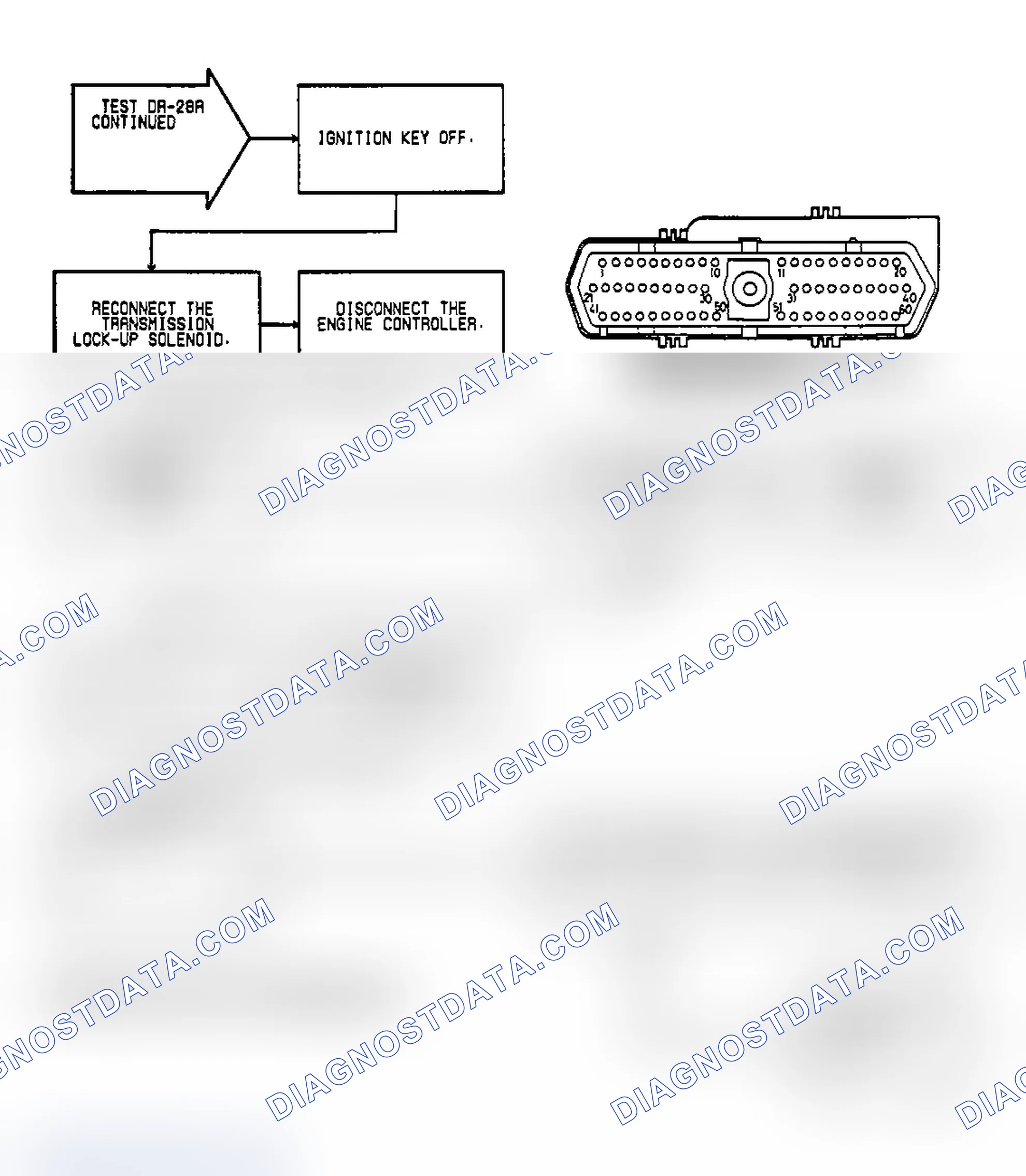 Scheme 147: Test DR-28A, Code 37: (2 of 3) Torque Converter Lock-Up Solenoid