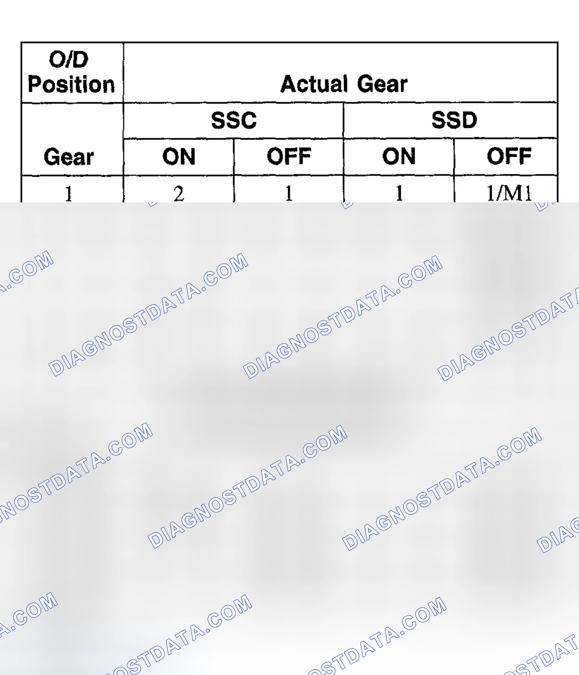 Scheme 436: SSC, SSD