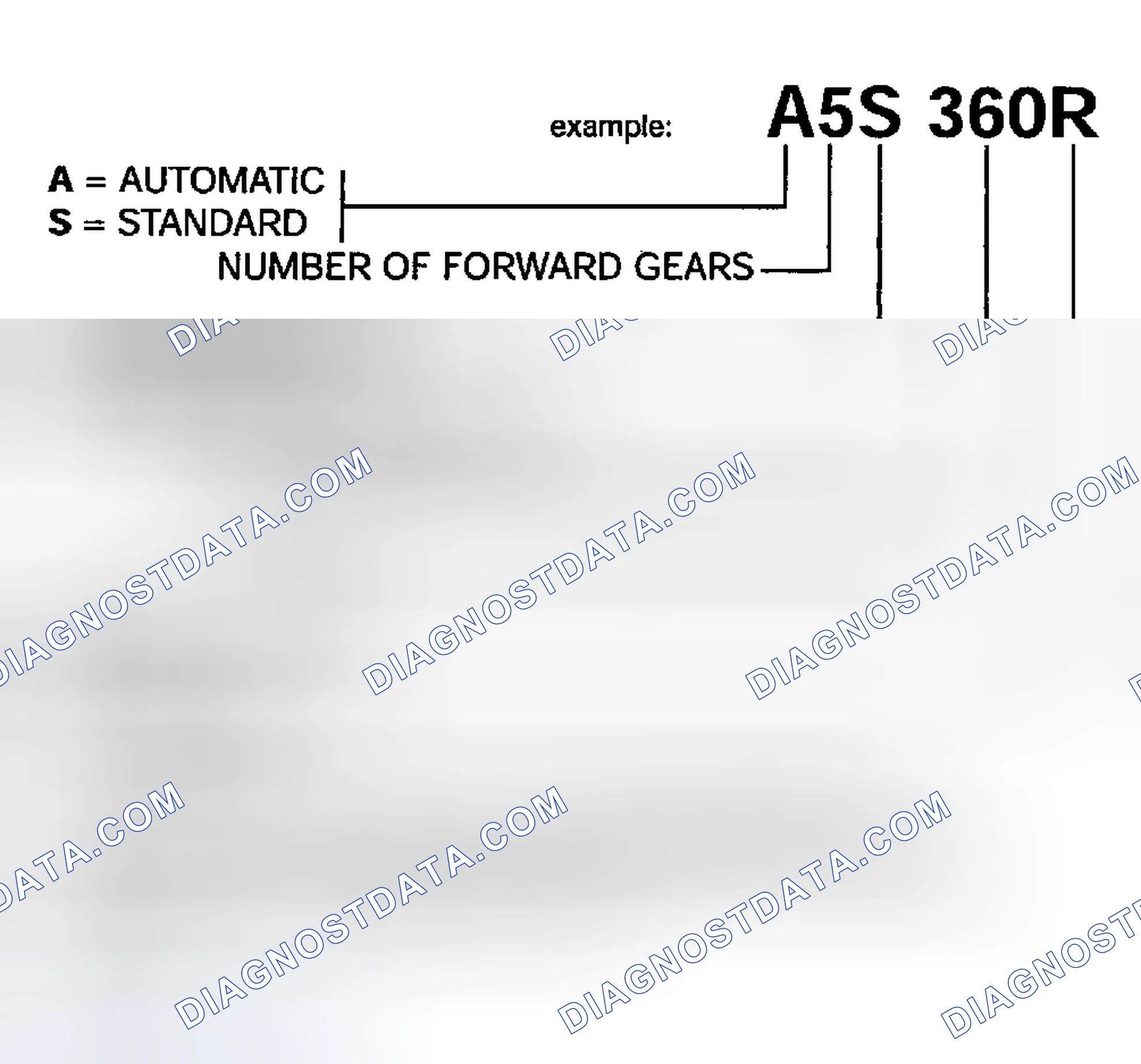 Scheme 96