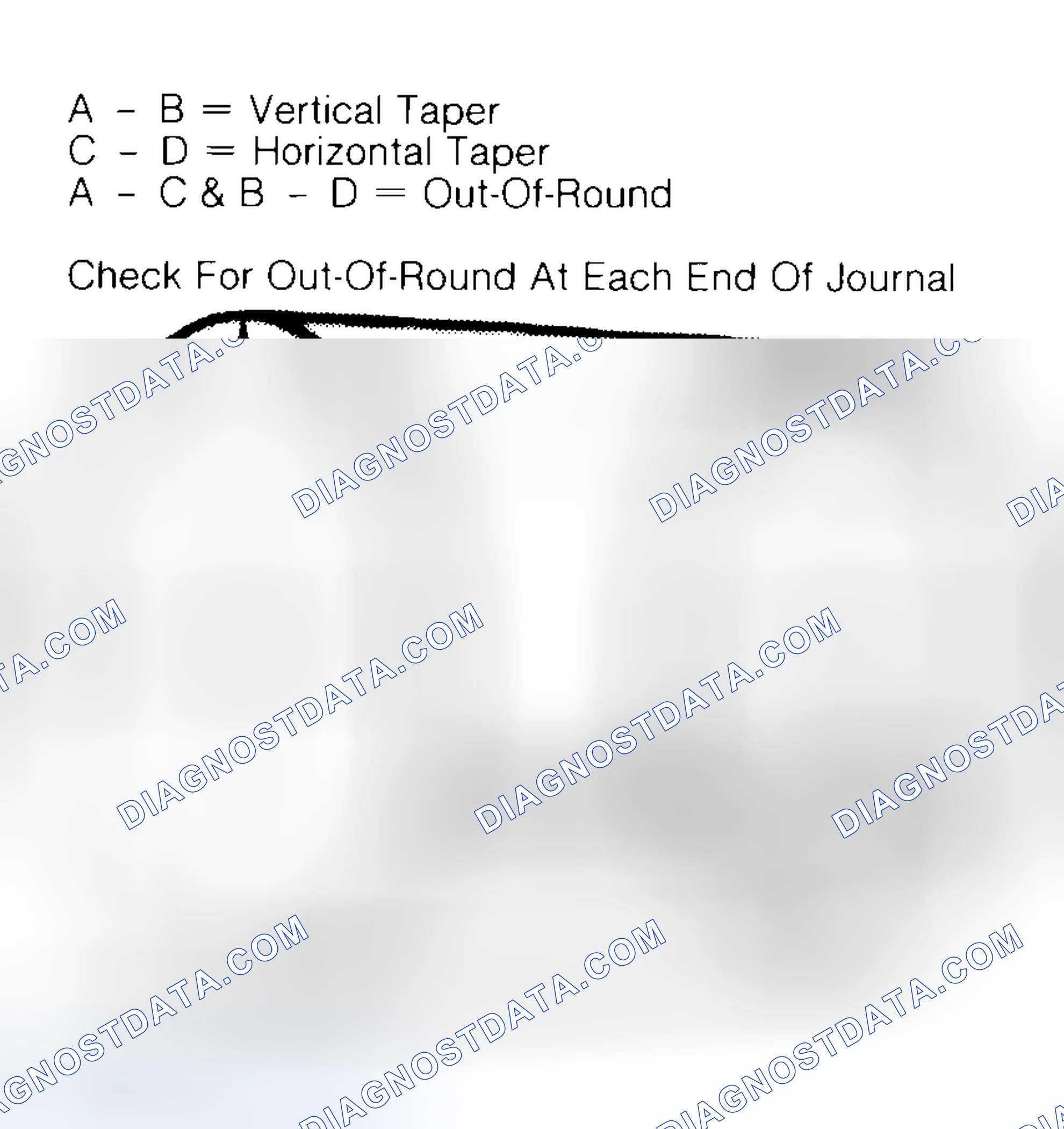 Scheme 5: Measuring Crankshaft Journals