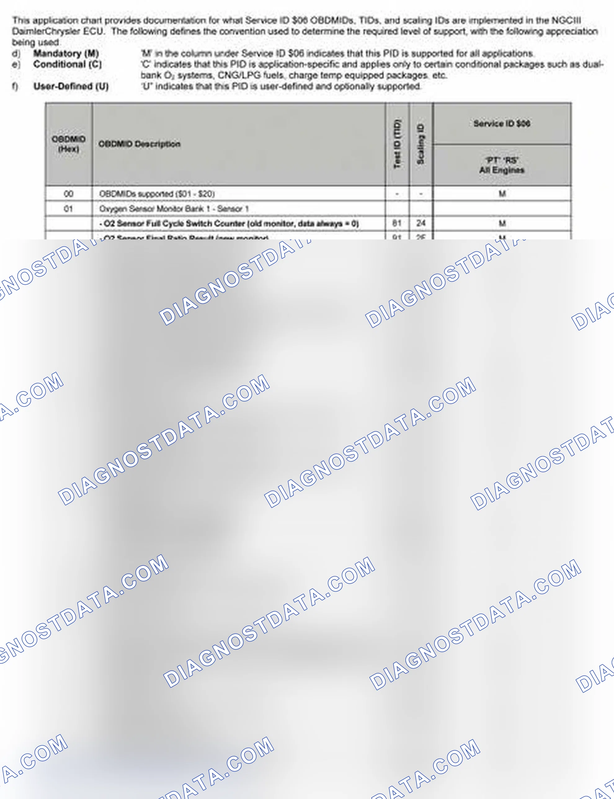 Scheme 25