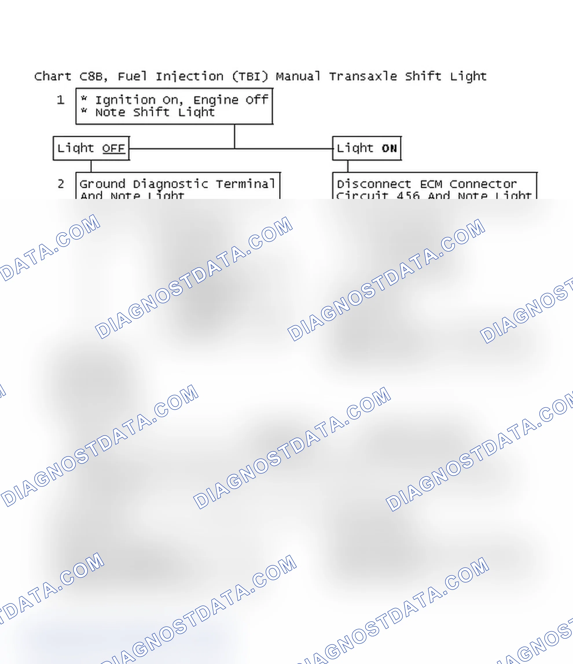 Scheme 256: Chart C8B, Fuel Injection (TBI) Manual Transaxle Shift Light