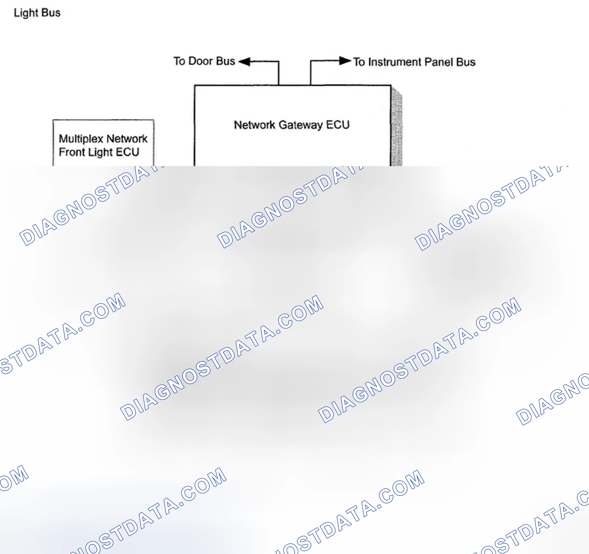 Fig. 9: Multiplex Communication System Diagram - Line Bus