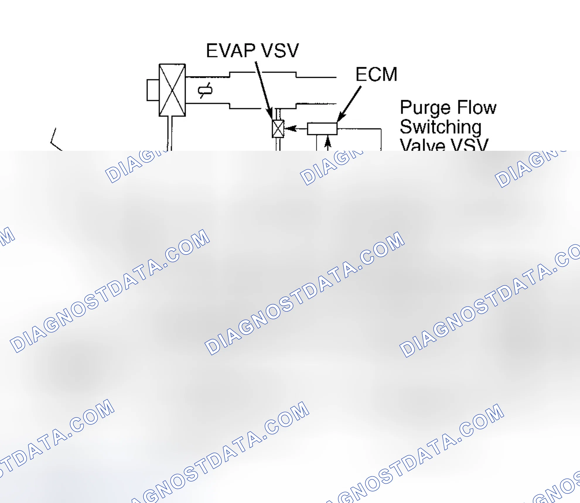 Scheme 53: Vapor Pressure Sensor (Prius)
