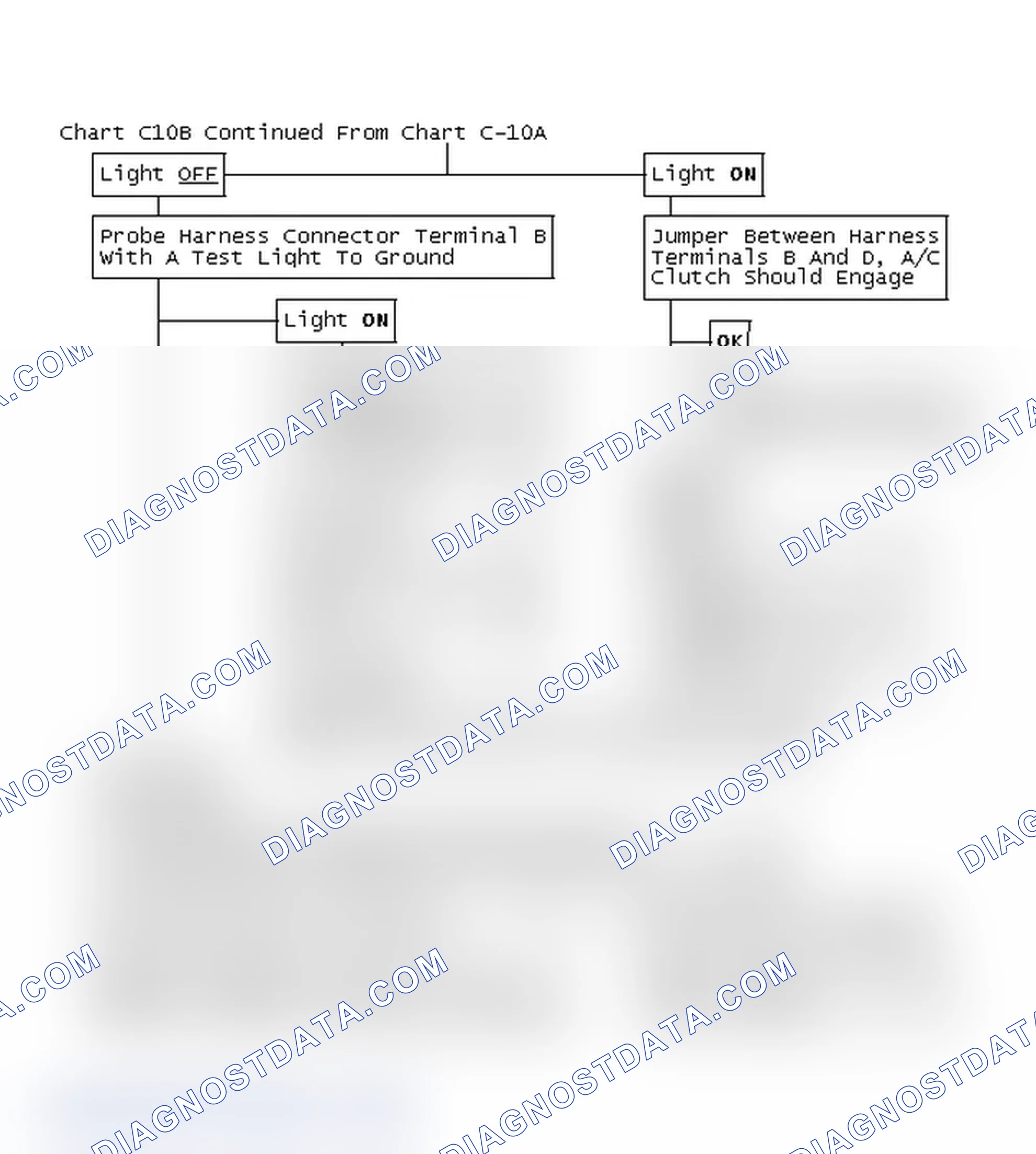 Scheme 360: Chart C10B Continued From Chart C-10A
