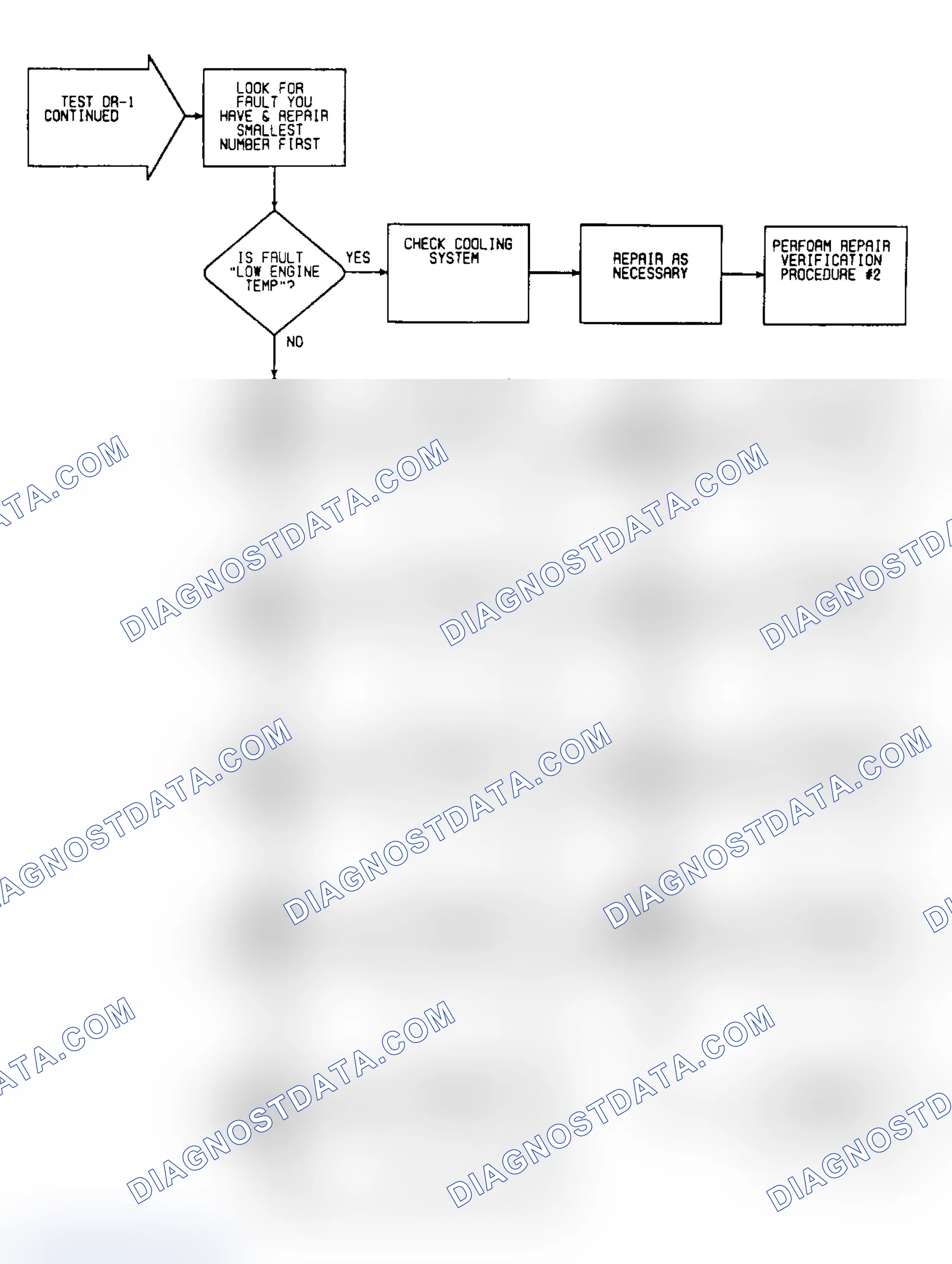 Scheme 145: DR1: Flow Chart (3 of 5)