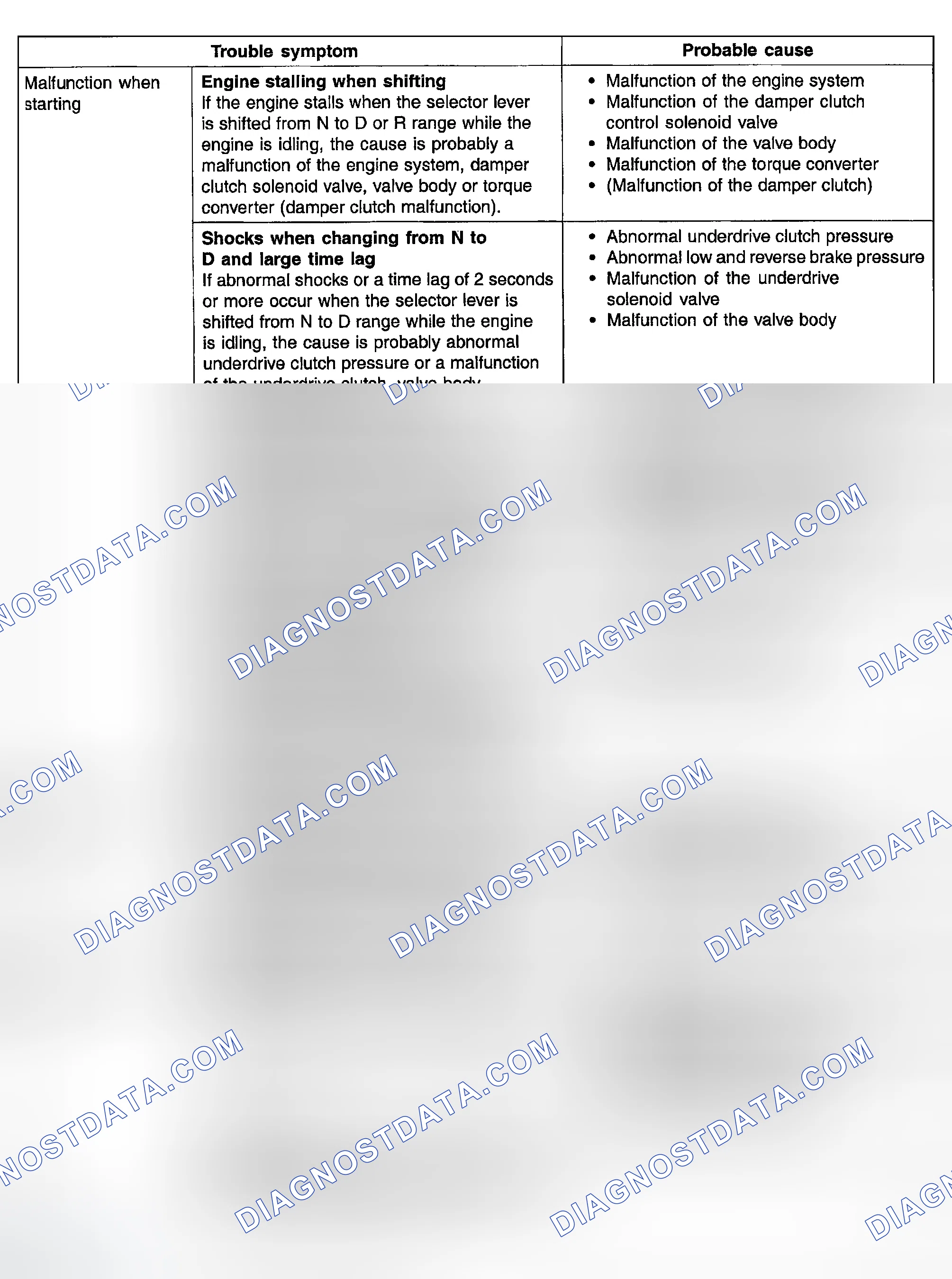Scheme 15