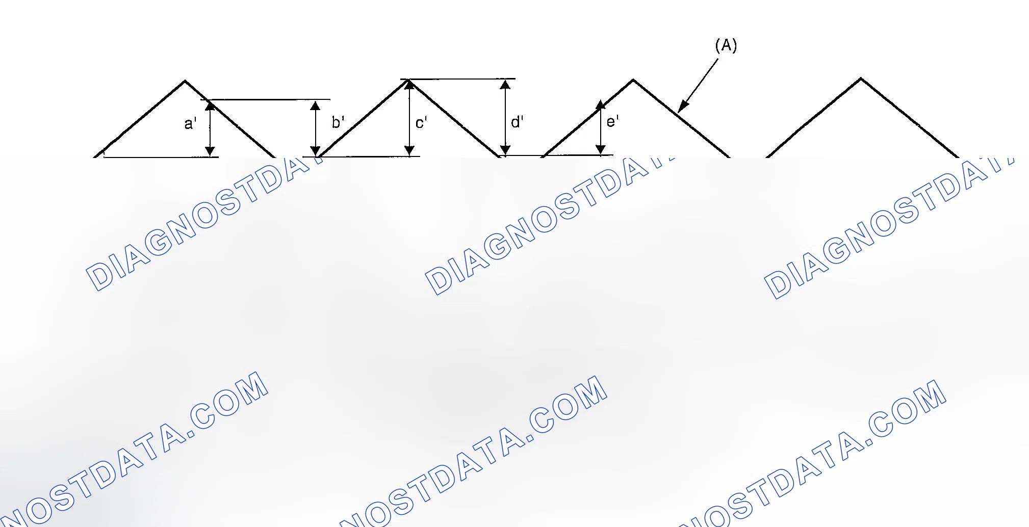 Scheme 702: DIAGNOSTIC METHOD
