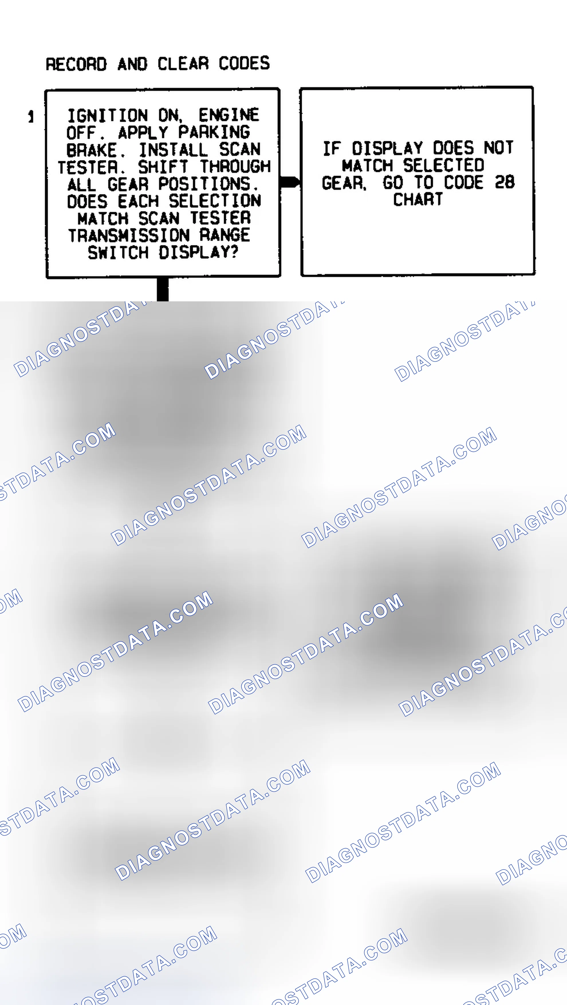 Scheme 320: Code 85 Flow Chart (4L80-E Gasoline) Undefined Gear Ratio