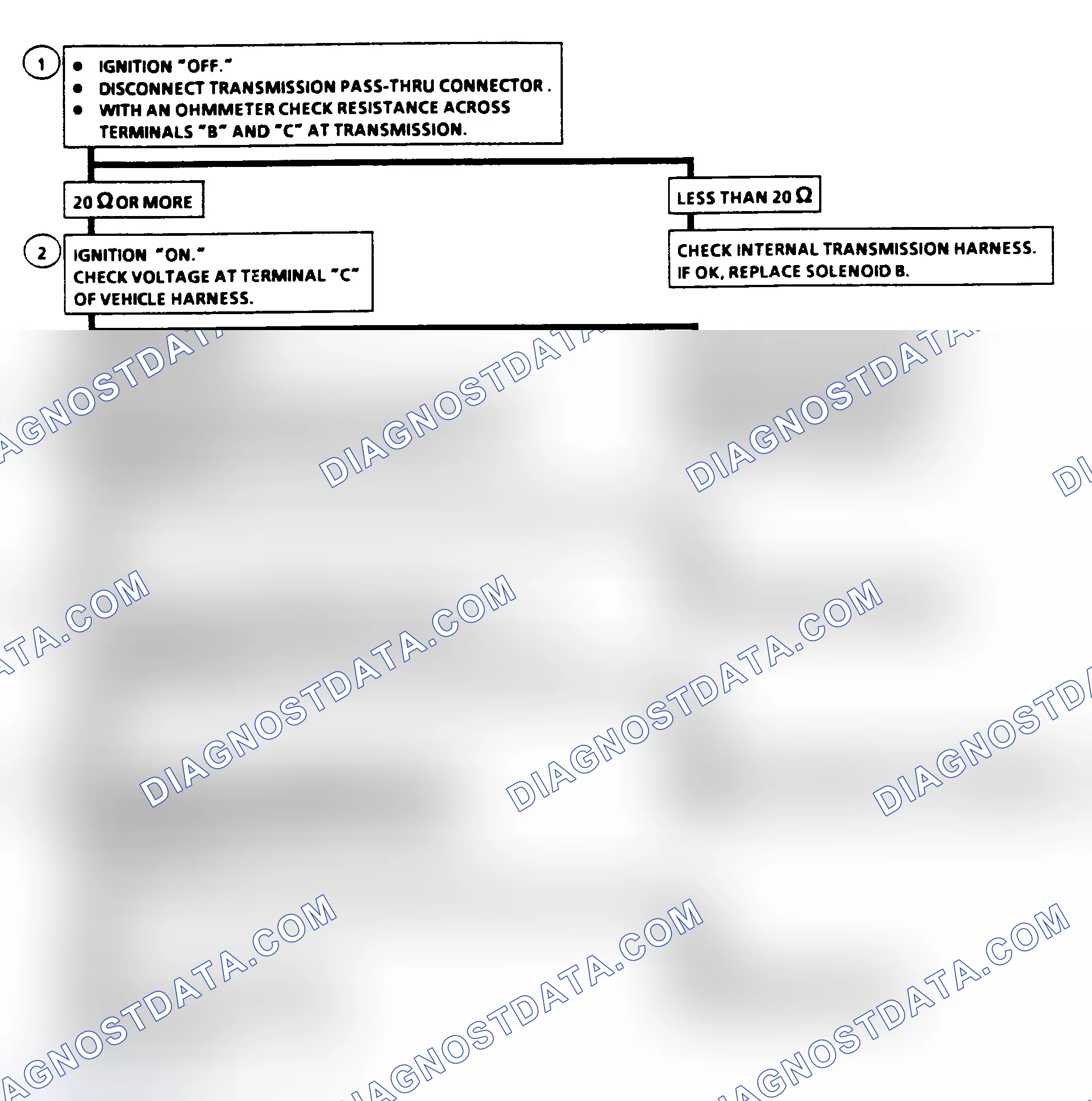 Scheme 296: Diagnostic Aids