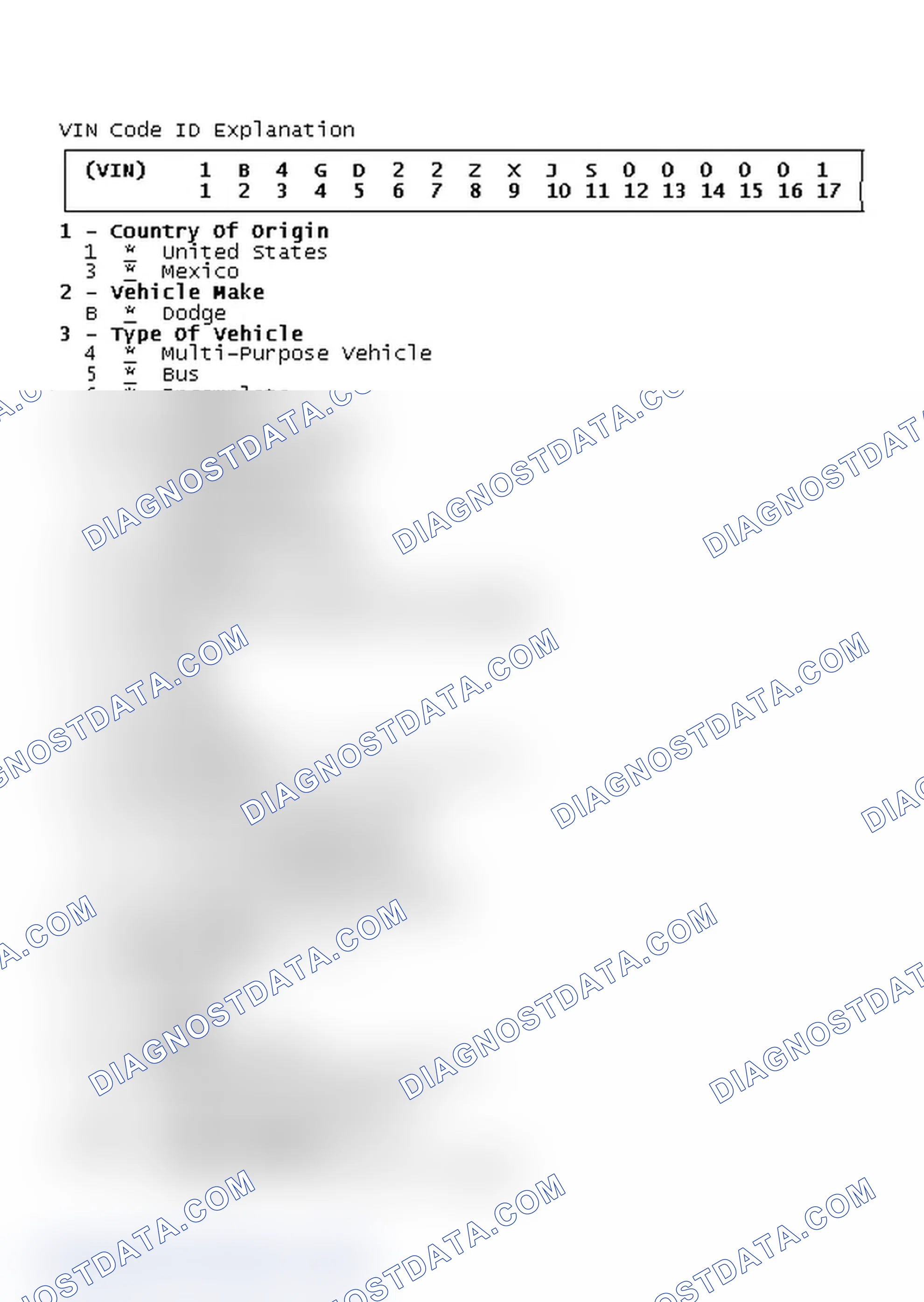 Scheme 1: VIN Code ID Explanation