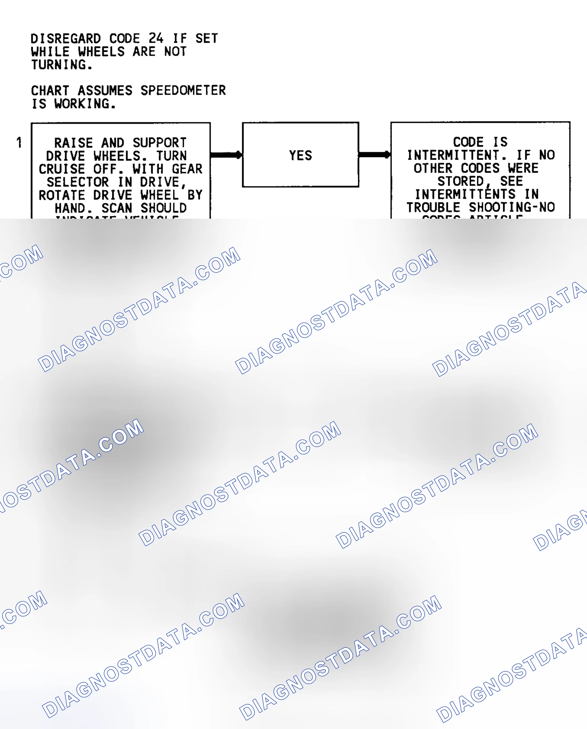 Scheme 90: Code 24 Flow Chart (C & K Series W/O 4L80-E Trans.) Vehicle Speed Sensor