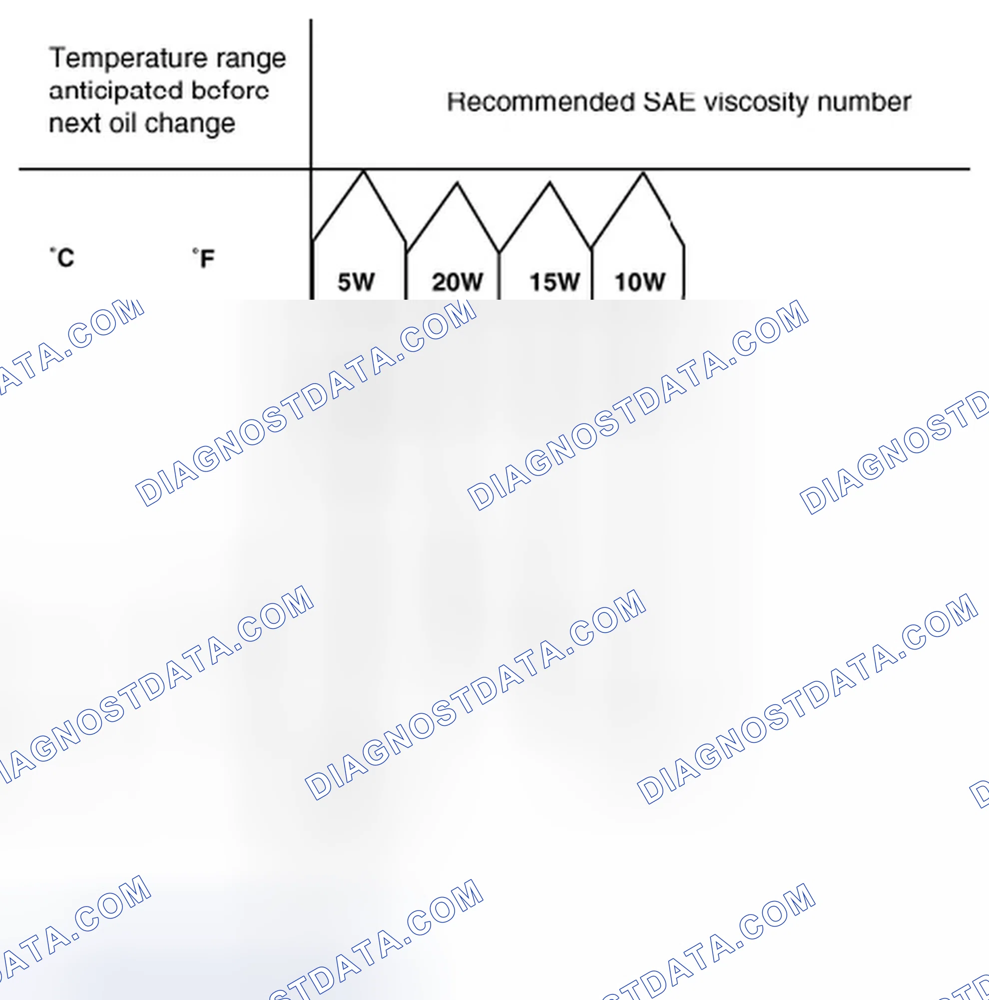 Scheme 21: SELECTION OF ENGINE OIL