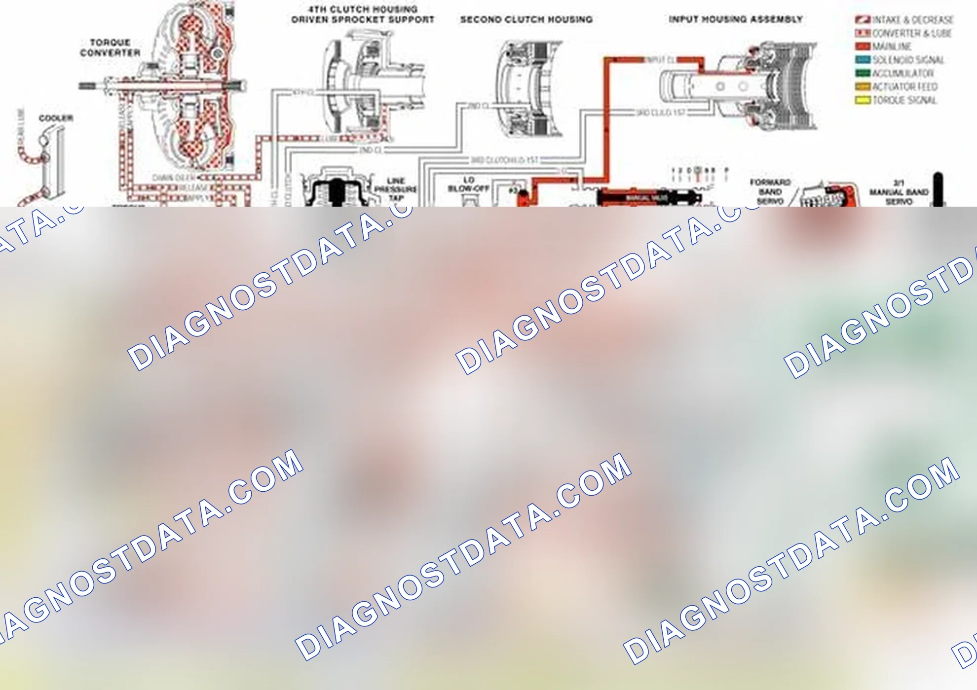 Scheme 19: 1-2 Support Roller Clutch