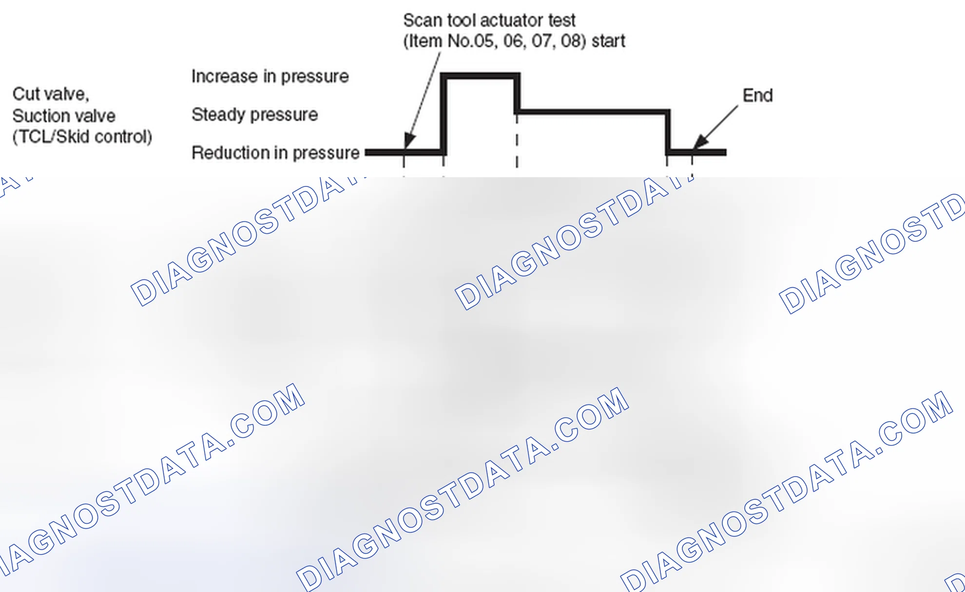 Scheme 1: Operation pattern of items 01 to 08