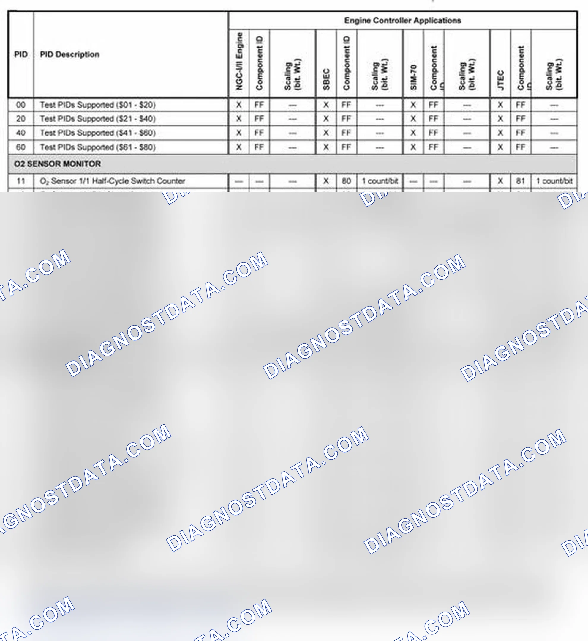 Scheme 11: 2003-2004