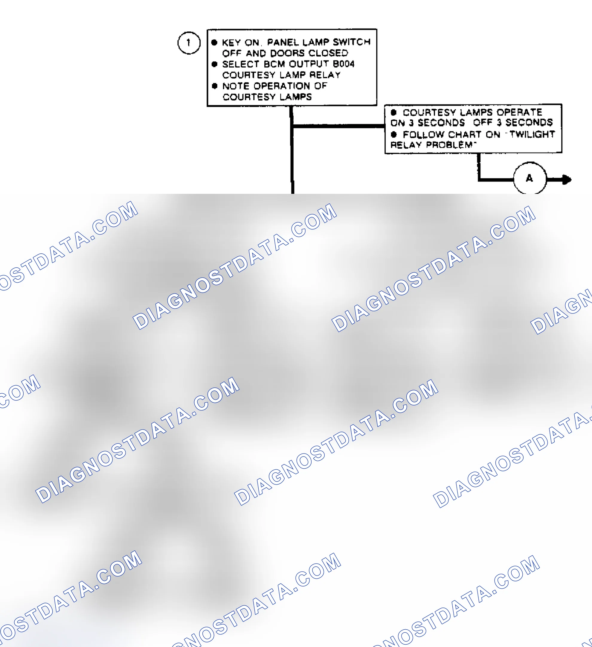 Scheme 177: Code B420, Flow Chart Courtesy - Twilight Light Relay Circuits (Toronado)