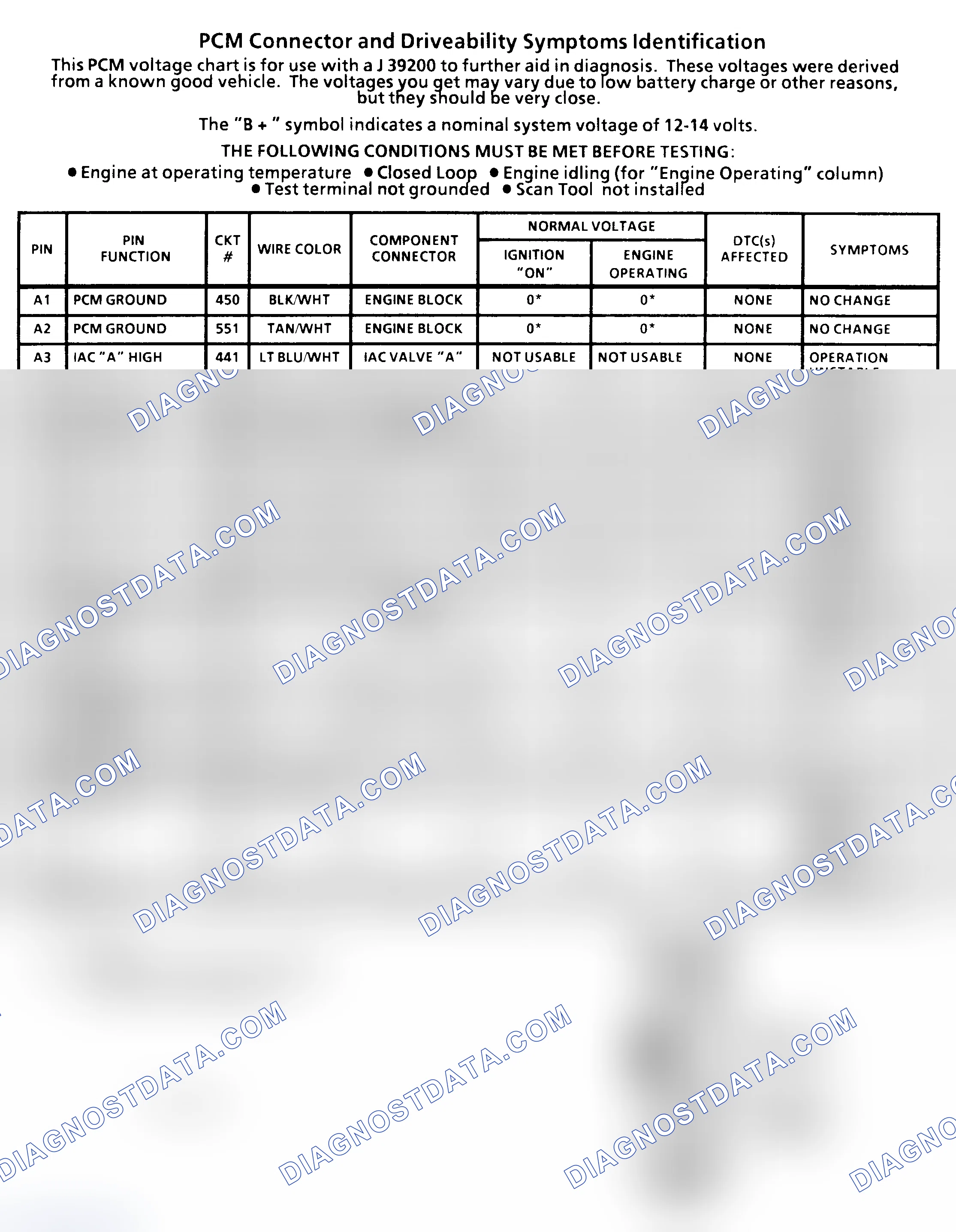 Scheme 1: PCM Terminal Identification & Pin Voltages (1 Of 4) ("C" & "K" Series 4.3L, 5.0L & 5.7L With 4L60-E A/T)