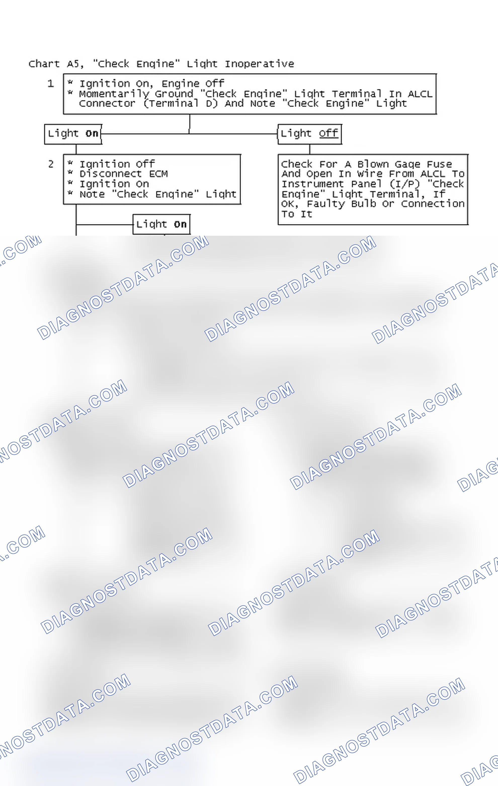 Scheme 97: Flow Chart A5, "Check Engine" Light Inoperative