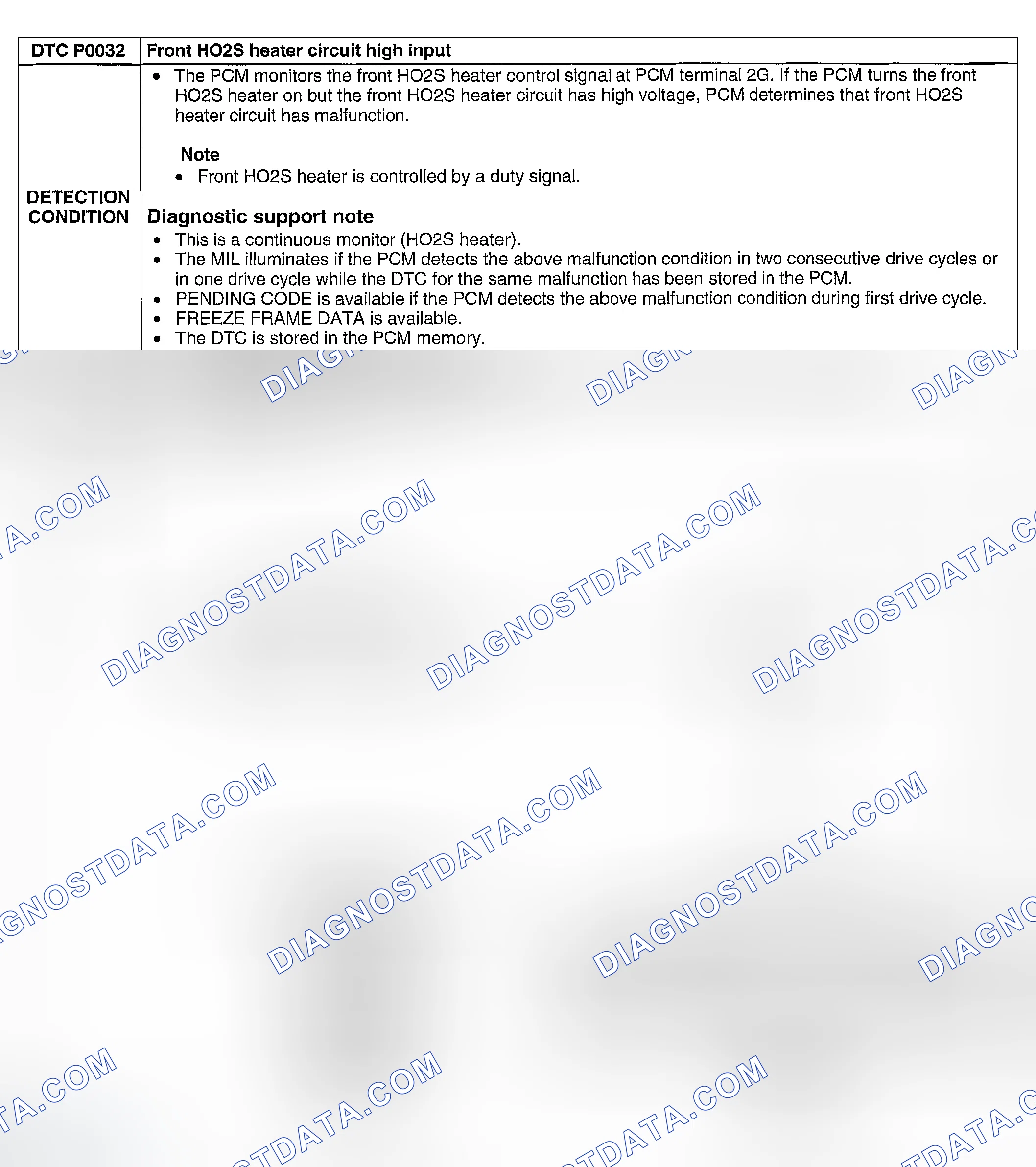 Scheme 39: Except for California Emission Regulation Applicable Module