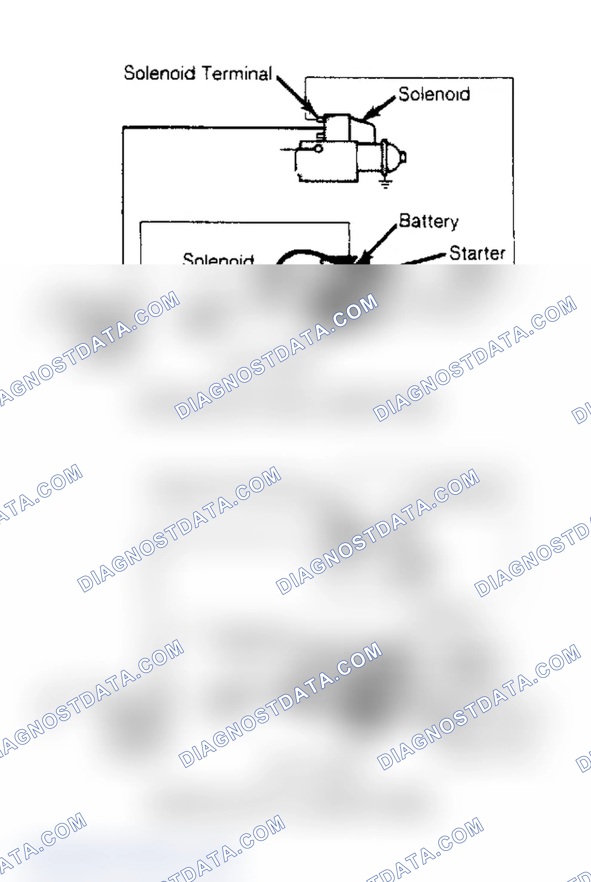 Scheme 2: STARTER RELAY TEST