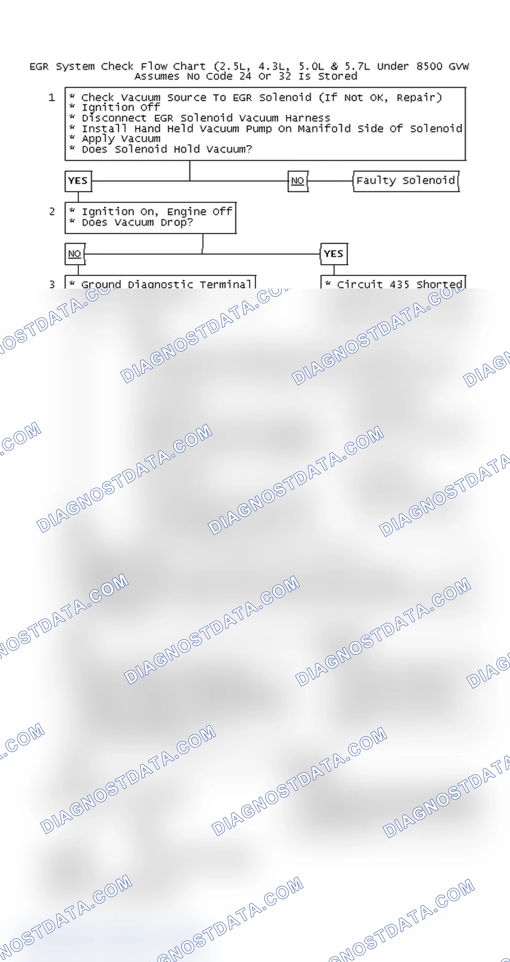 Scheme 122: EGR System Check Flow Chart (2.5L, 4.3L, 5.0L & 5.7L Under 8500 GVW