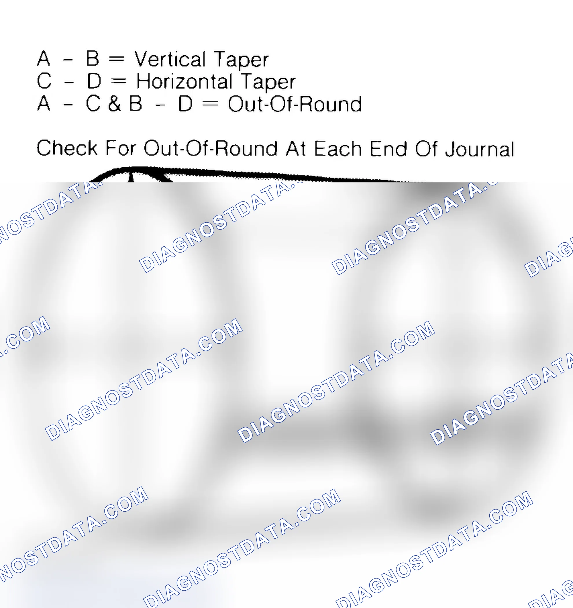 Scheme 22: Measuring Crankshaft Journals