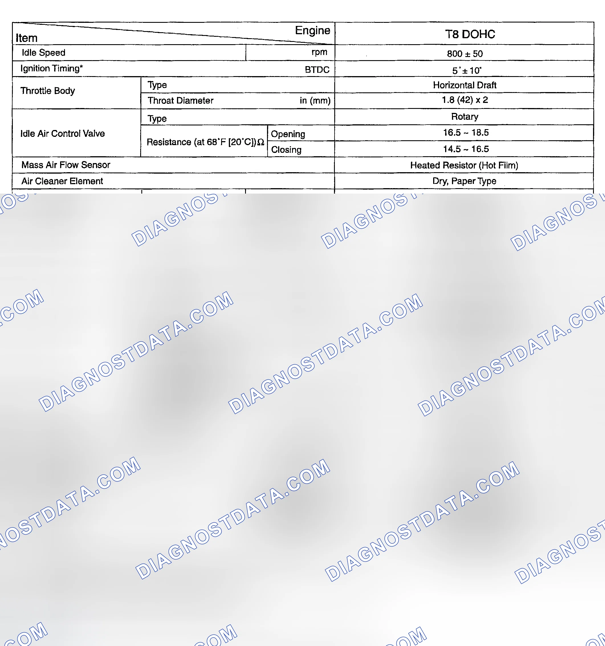 Scheme 3: SPECIFICATIONS