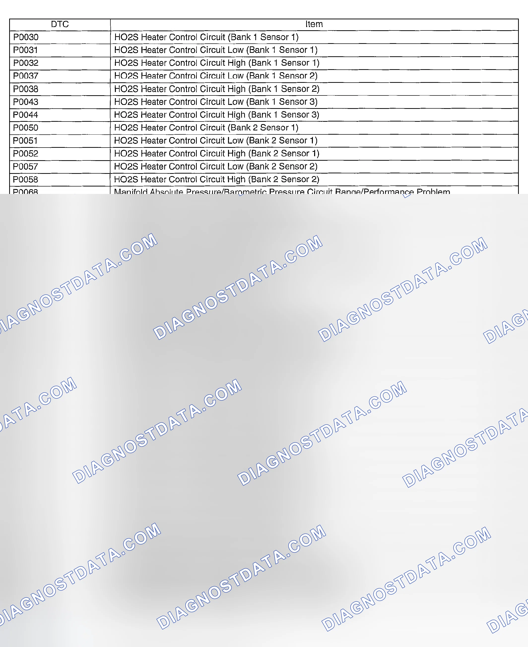 Scheme 793: OPERATION