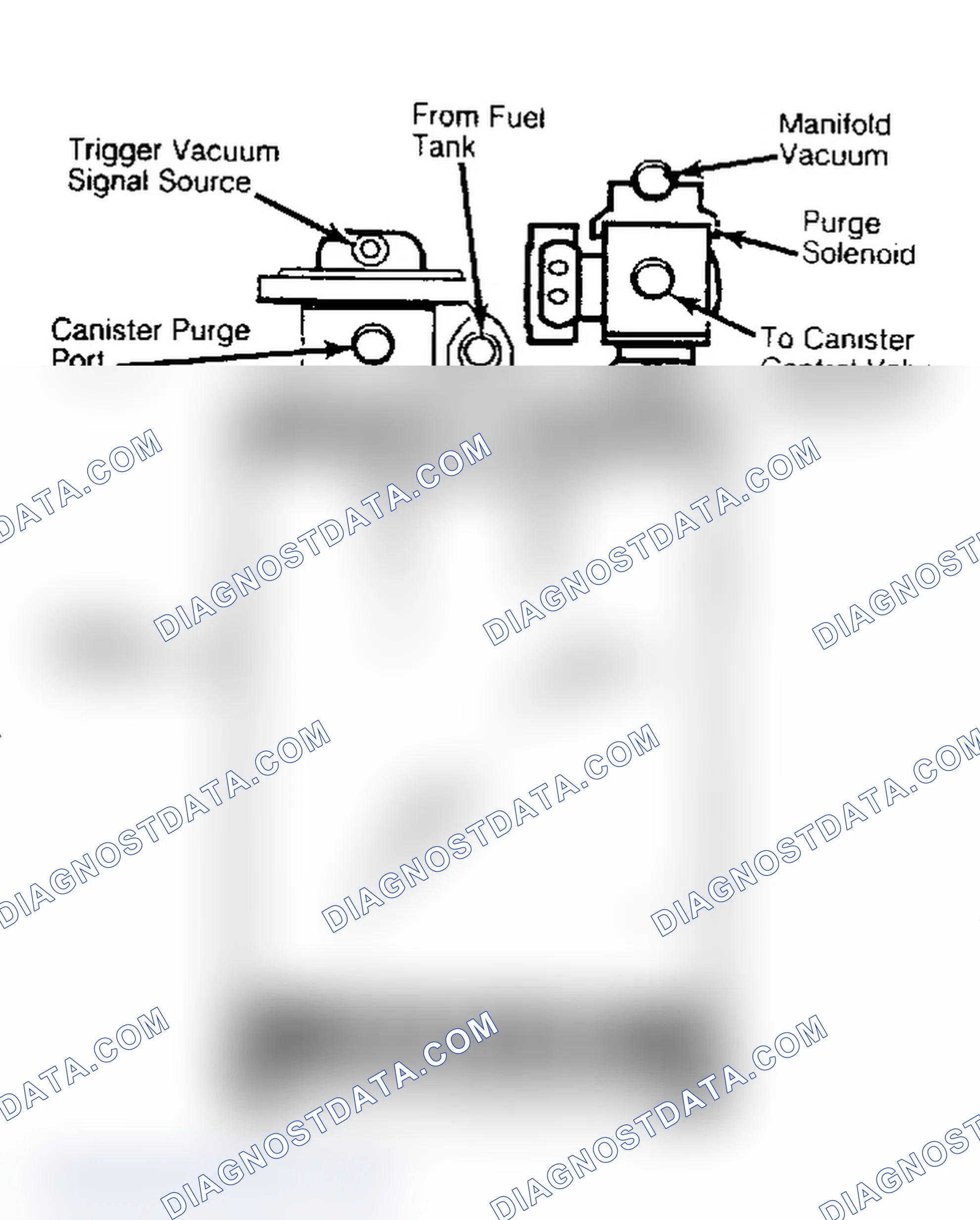 Scheme 118: Solenoid/Canister Valve Purge System (Camaro 2.8L VIN S Canister Shown)