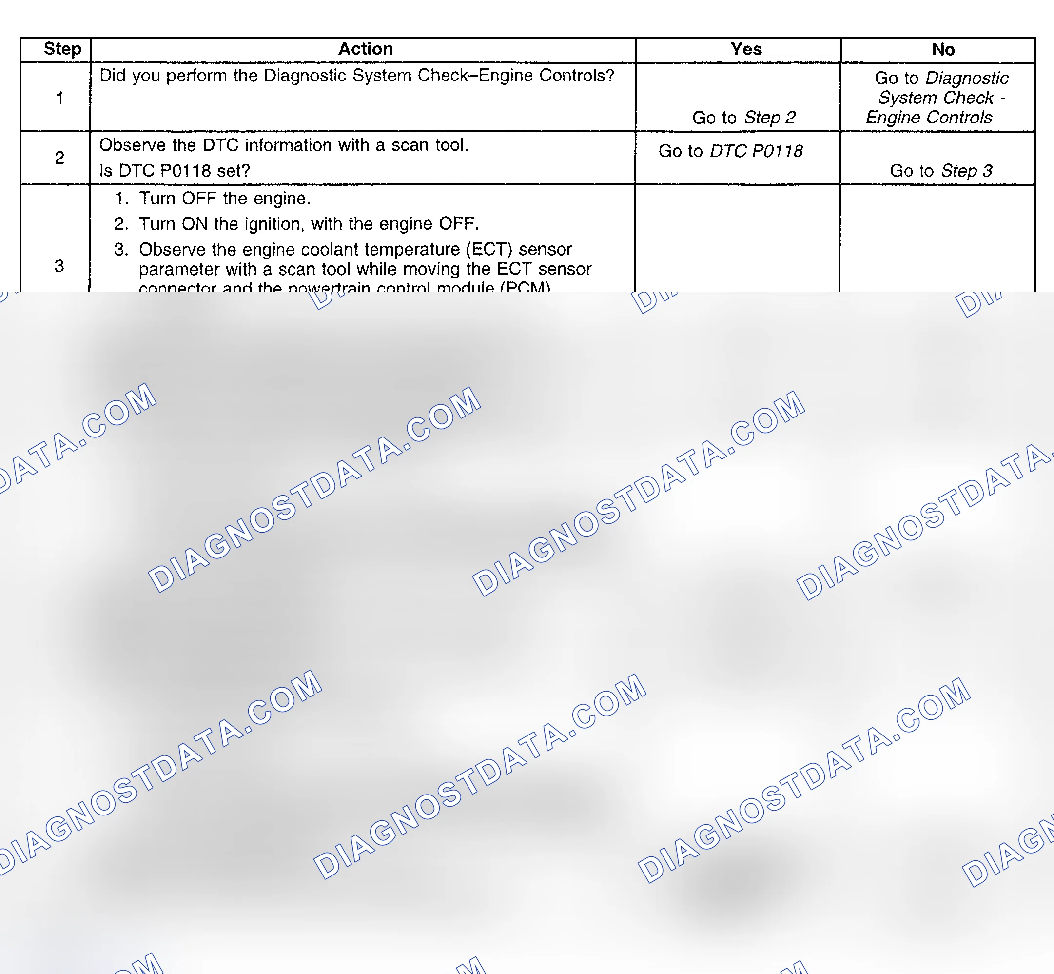Scheme 285: Diagnostic Procedure