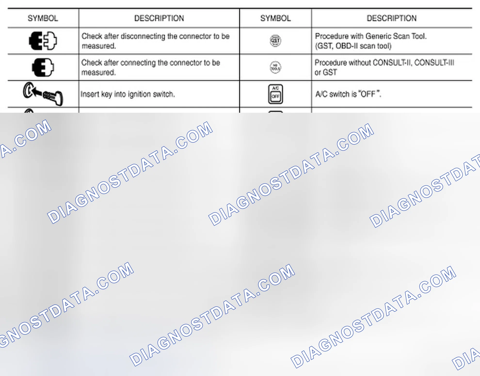 Scheme 6: Key to Symbols Signifying Measurements or Procedures