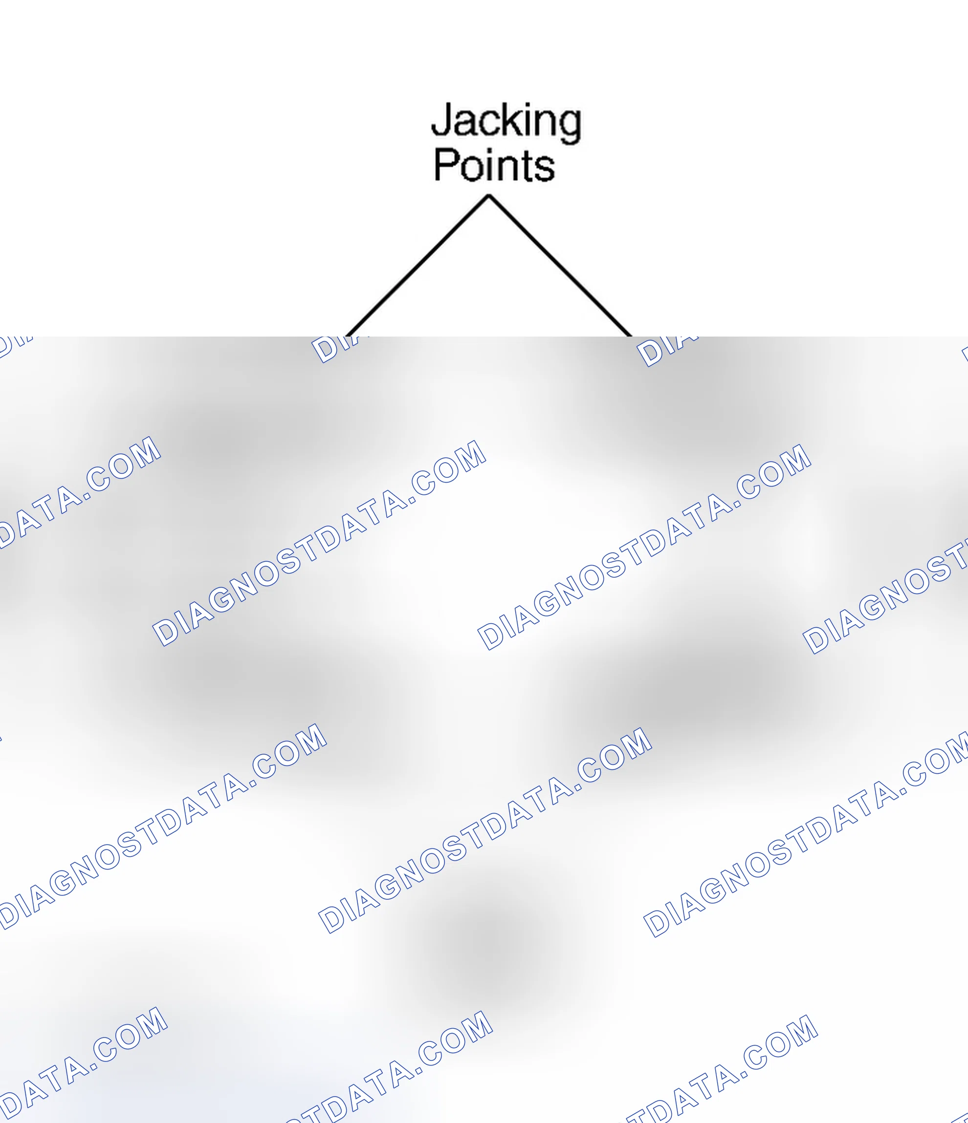Scheme 1: EMERGENCY JACKING