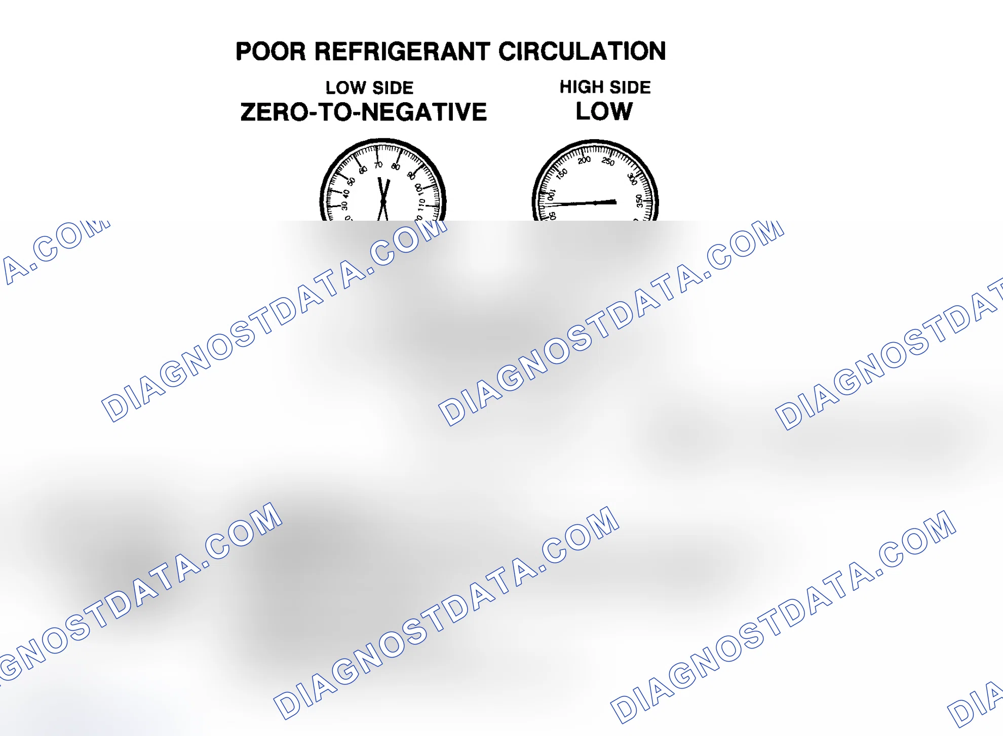 Scheme 16: Poor R-134a Refrigerant Circulation