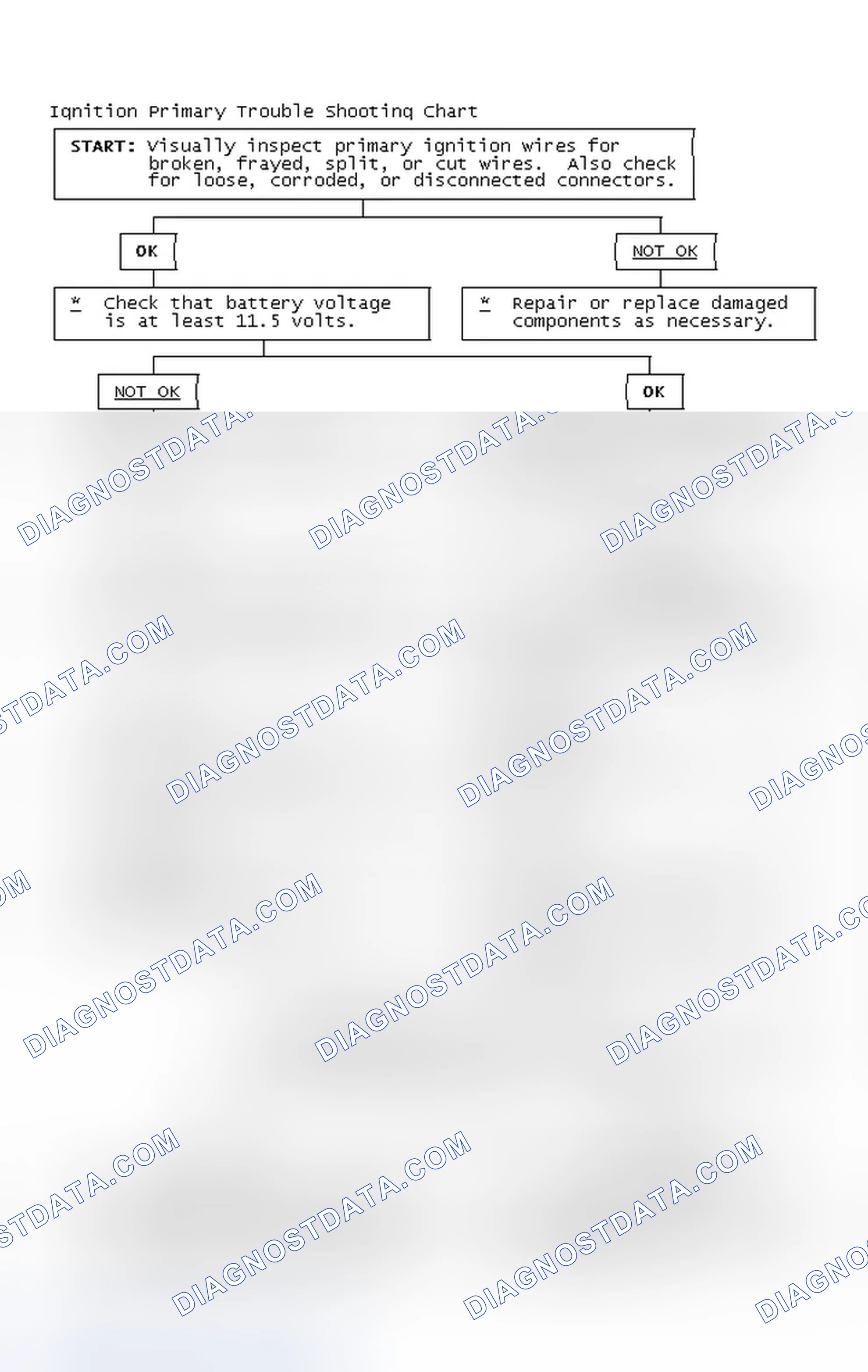 Scheme 4: Ignition Primary Trouble Shooting Chart