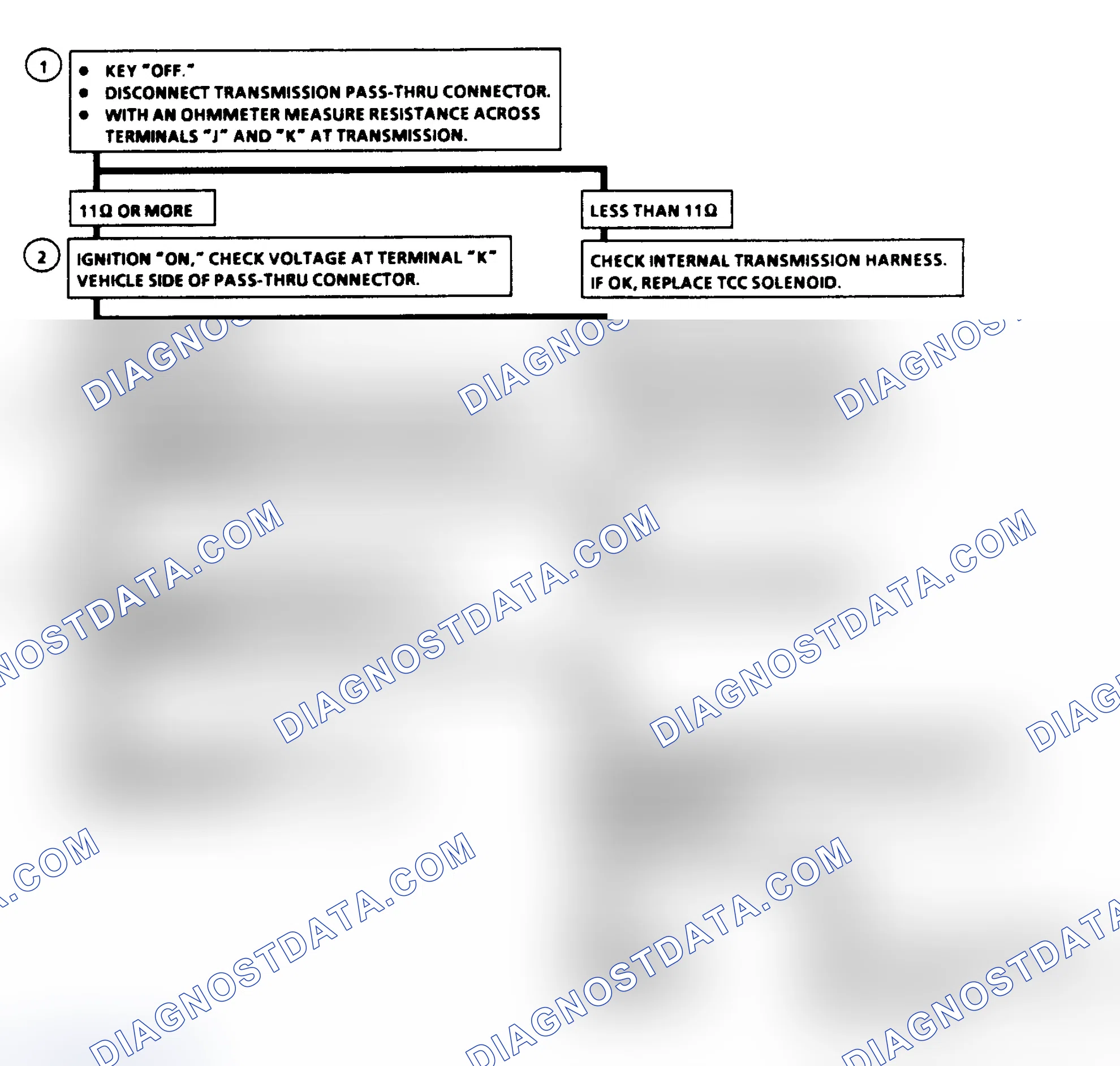 Scheme 171: Torque Converter Clutch (TCC) Ckt. Check Flow Chart