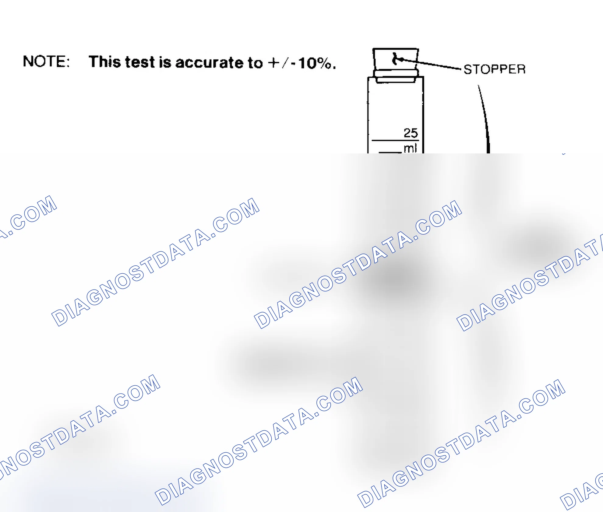 Scheme 32: Testing Flexible Fuel Sample