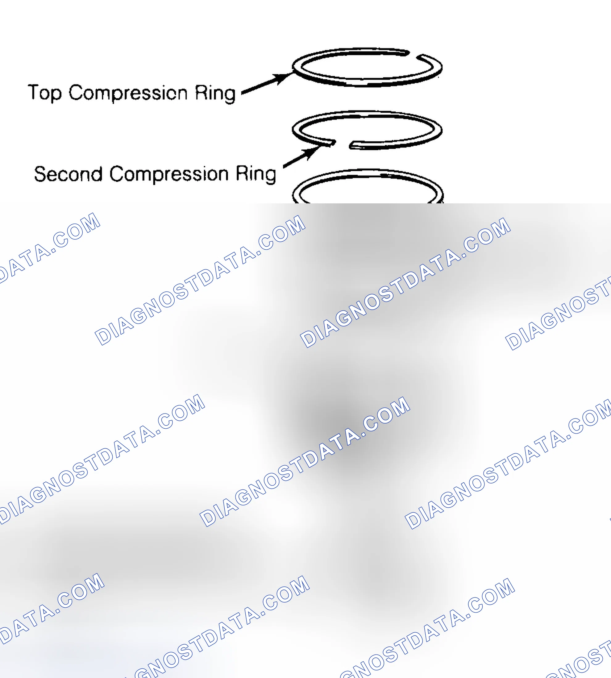 Scheme 8: Positioning Typical Piston Ring End Gap