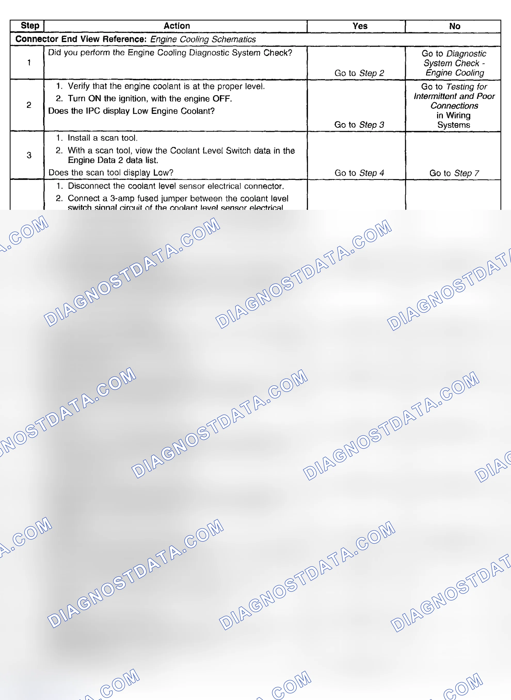 Scheme 17: Low Engine Coolant Indicator Always On