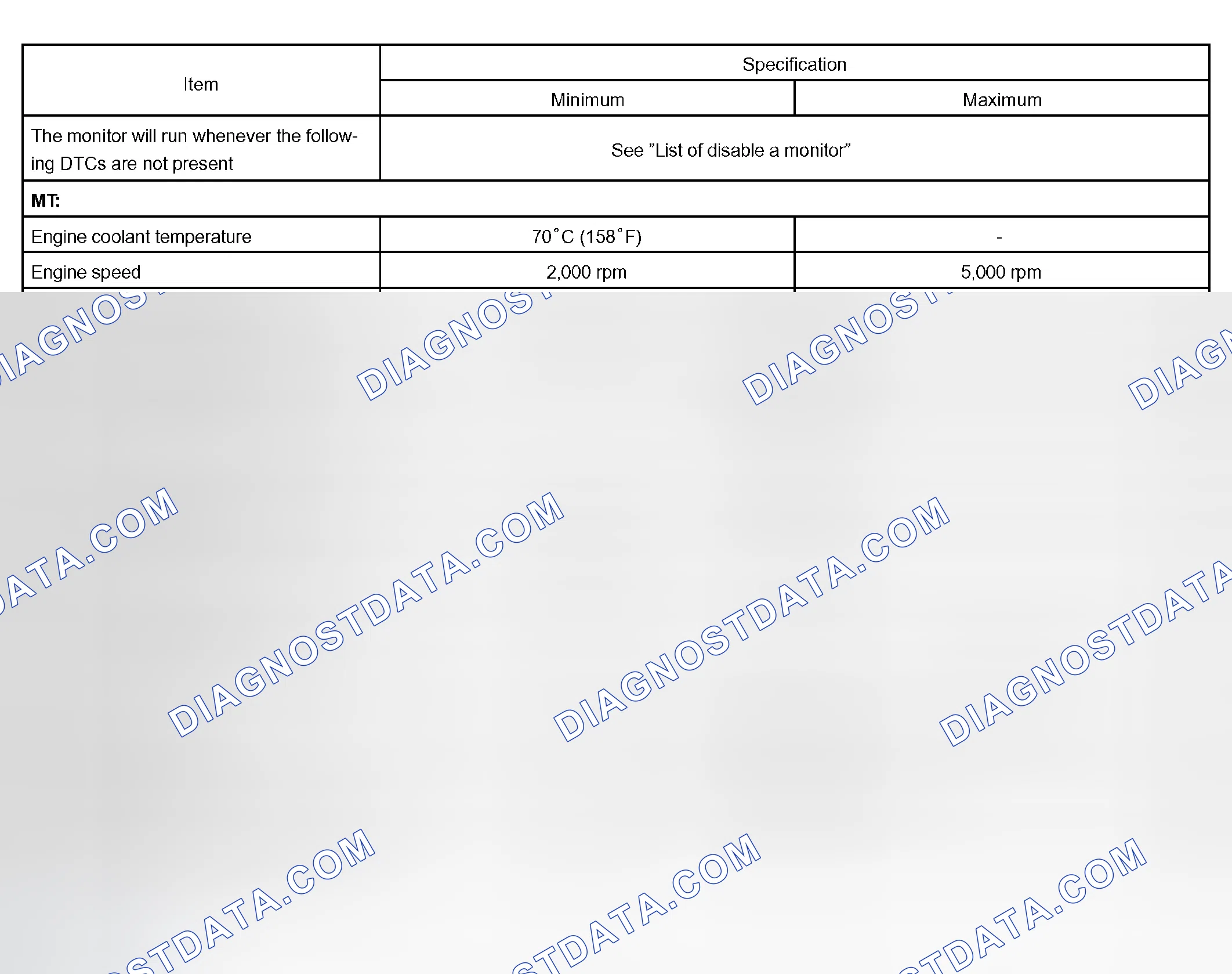 Scheme 52: TYPICAL ENABLING CONDITIONS