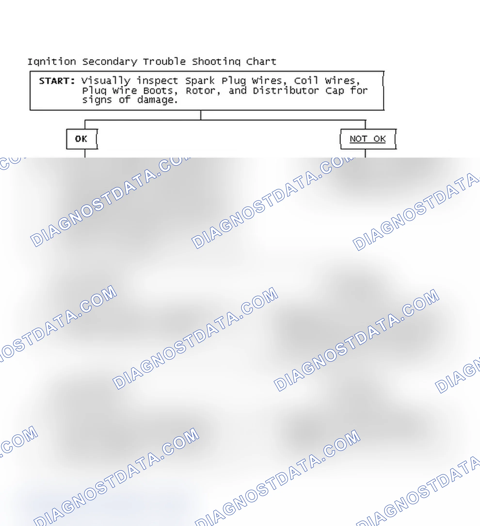 Scheme 1: Ignition Secondary Trouble Shooting Chart