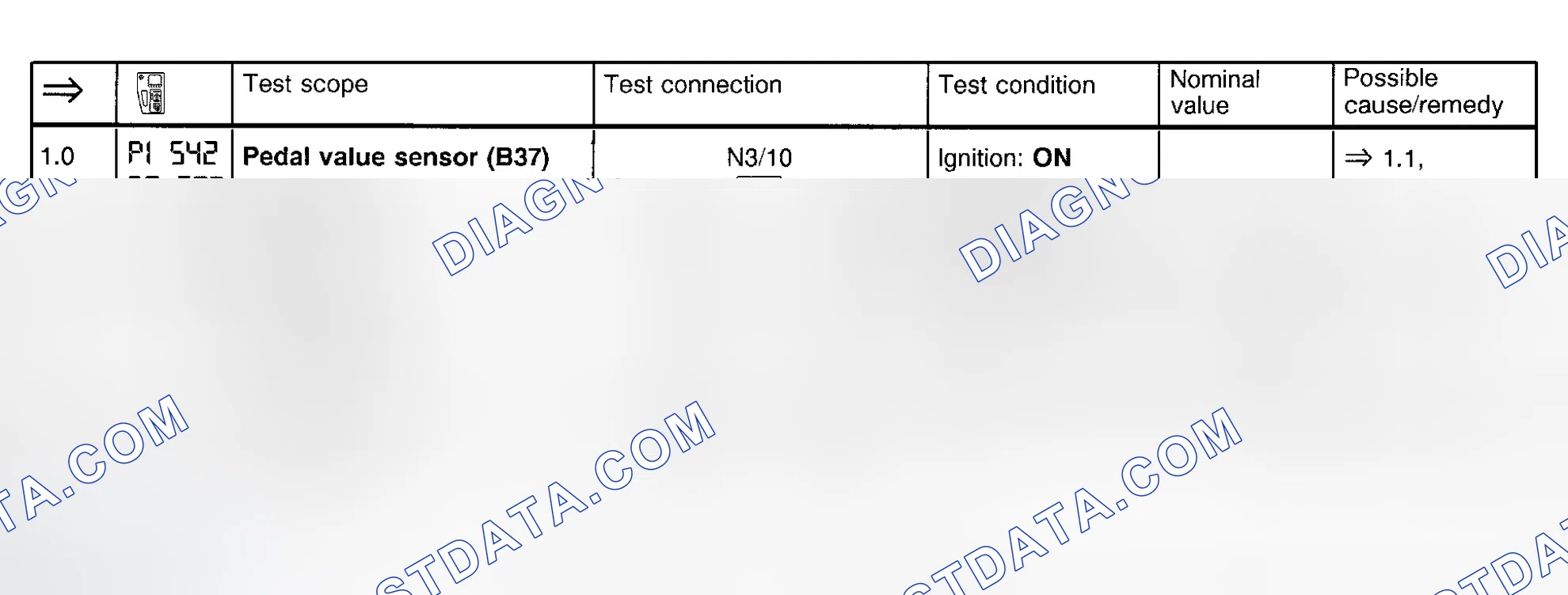 Scheme 50: Electronic Accelerator Test (Steps 1.0 & 1.1)